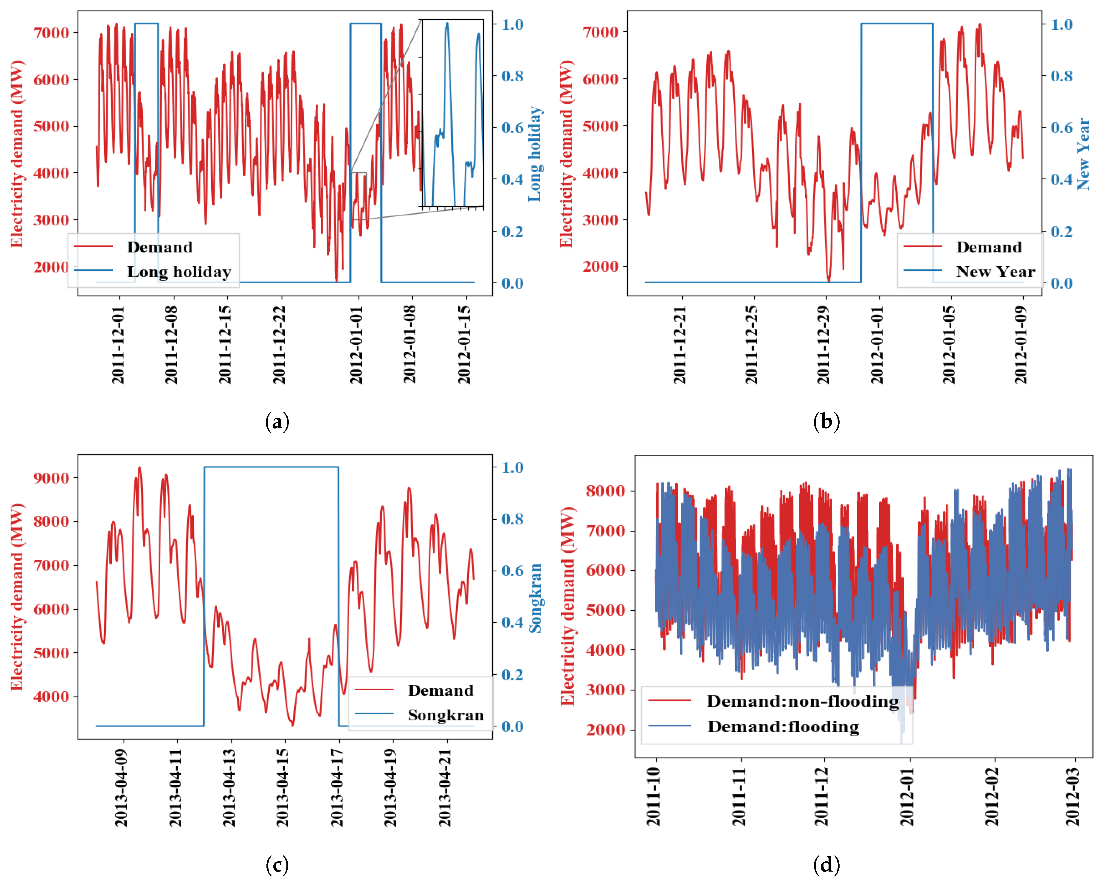 Energies 13 02498 g0a4