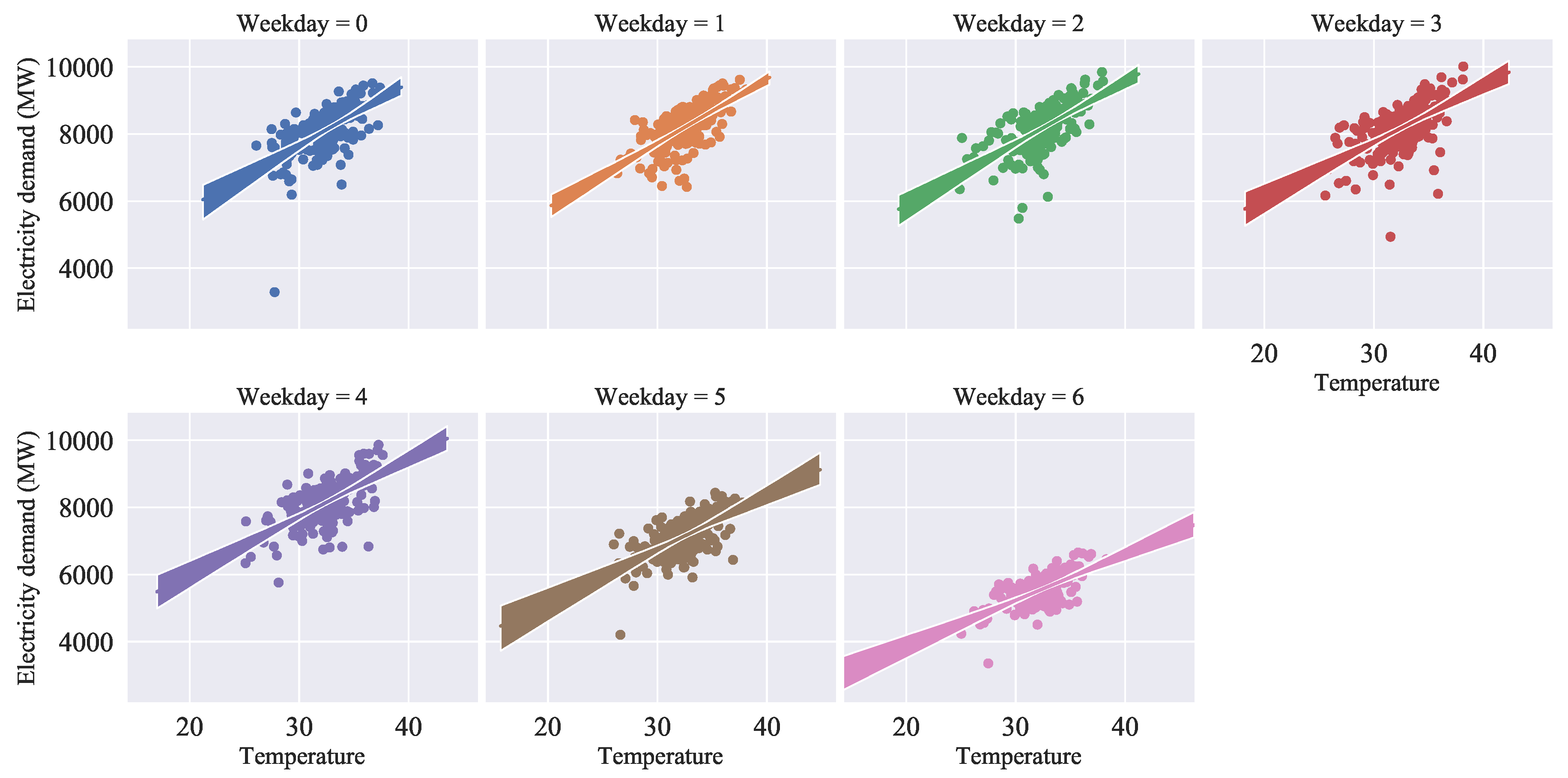 Energies 13 02498 g0a6