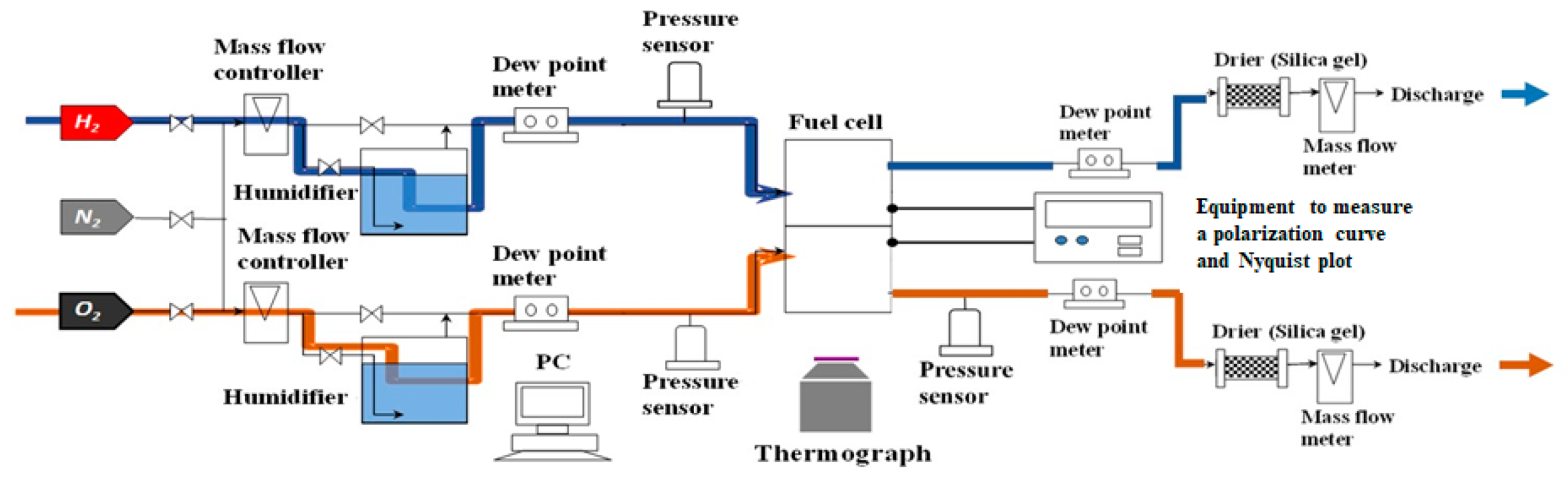 Energies 13 02499 g002 Energies 13 02499 g002