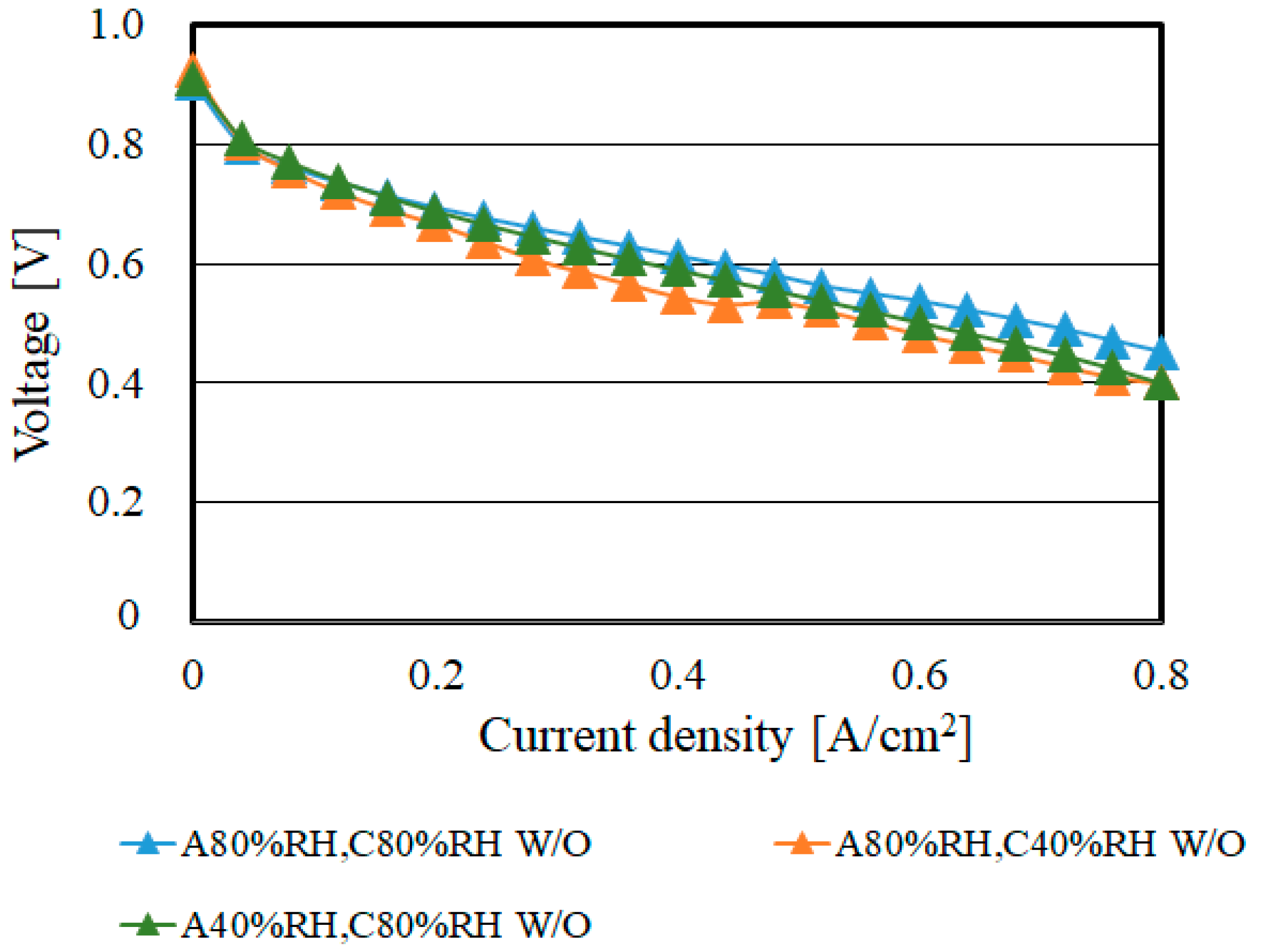 Energies 13 02499 g004 Energies 13 02499 g004