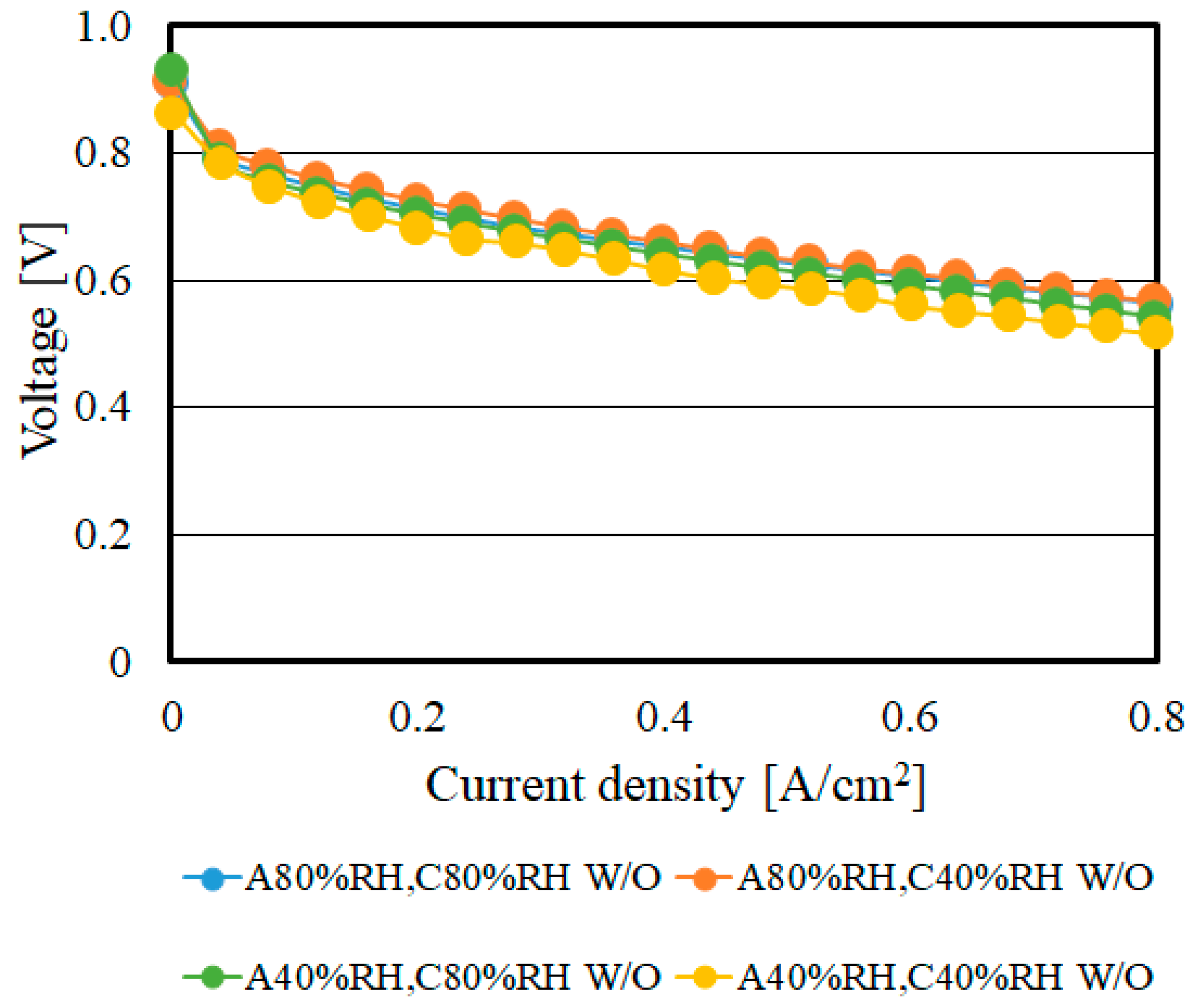 Energies 13 02499 g010 Energies 13 02499 g010