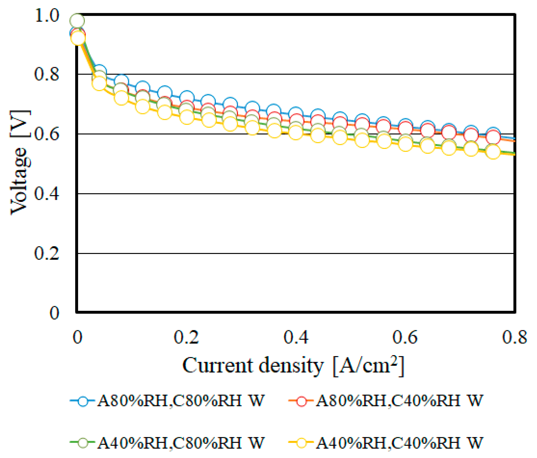 Energies 13 02499 g011 Energies 13 02499 g011