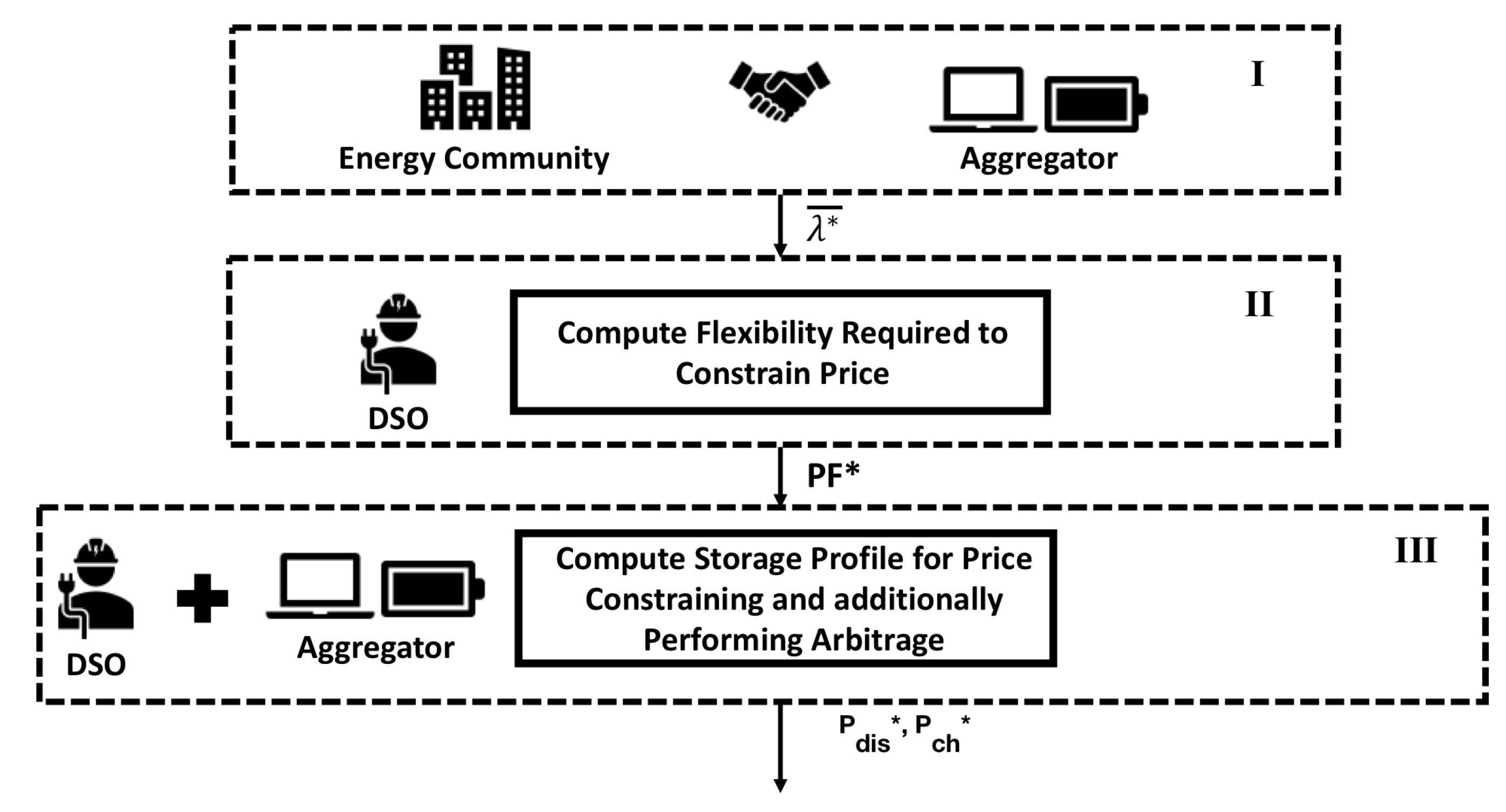 Energies 13 02500 g001 Energies 13 02500 g001