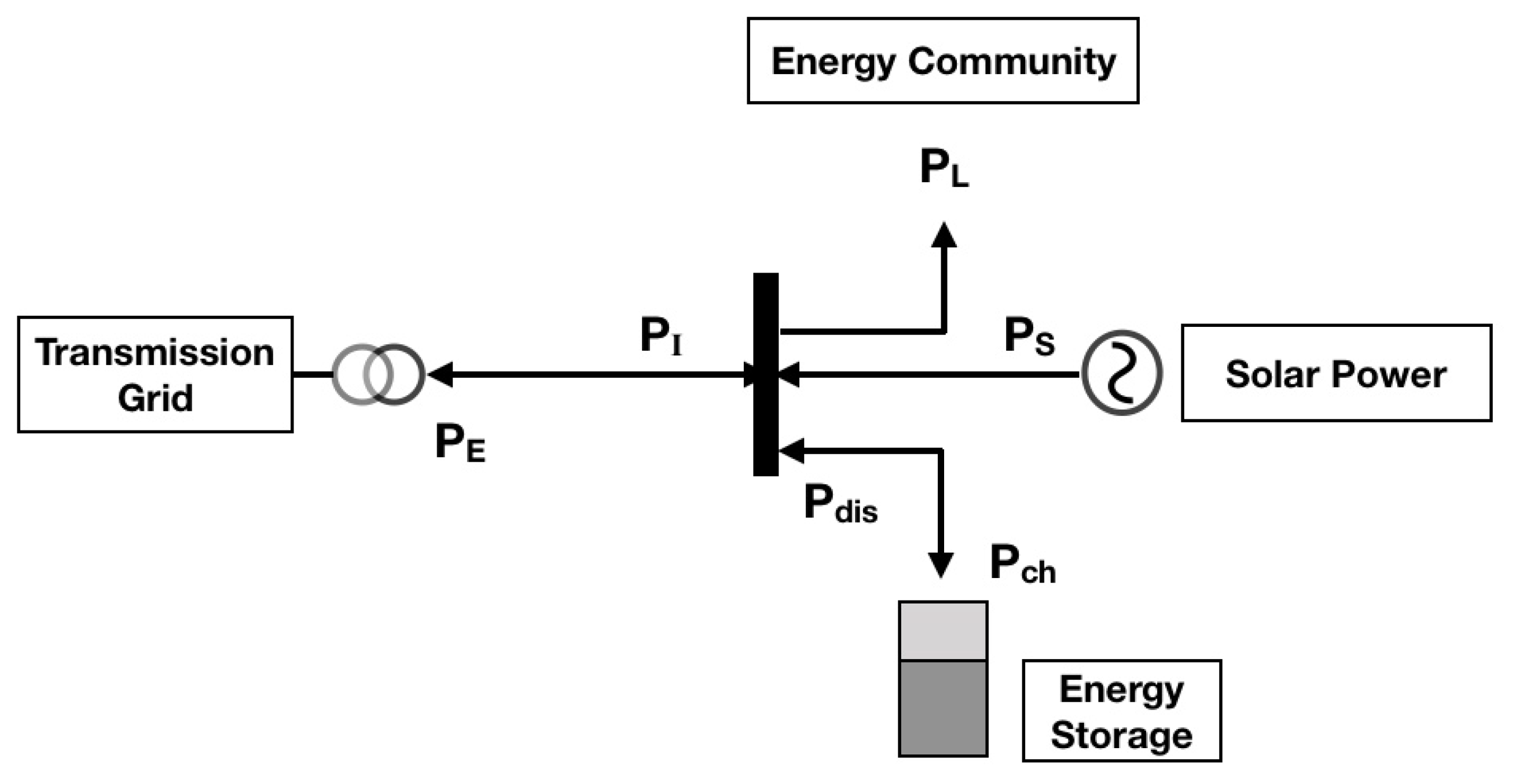 Energies 13 02500 g002 Energies 13 02500 g002