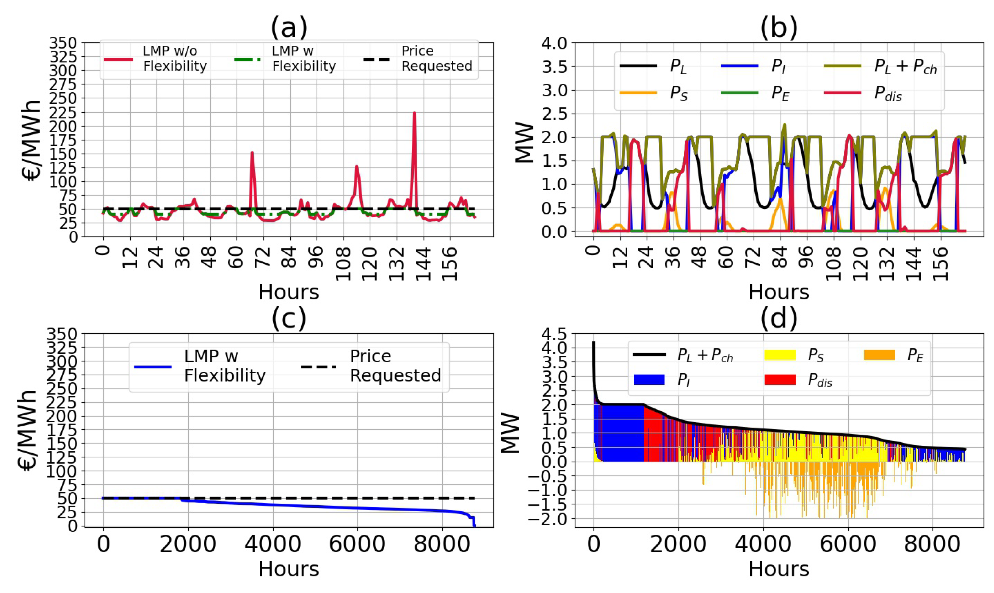 Energies 13 02500 g005 Energies 13 02500 g005