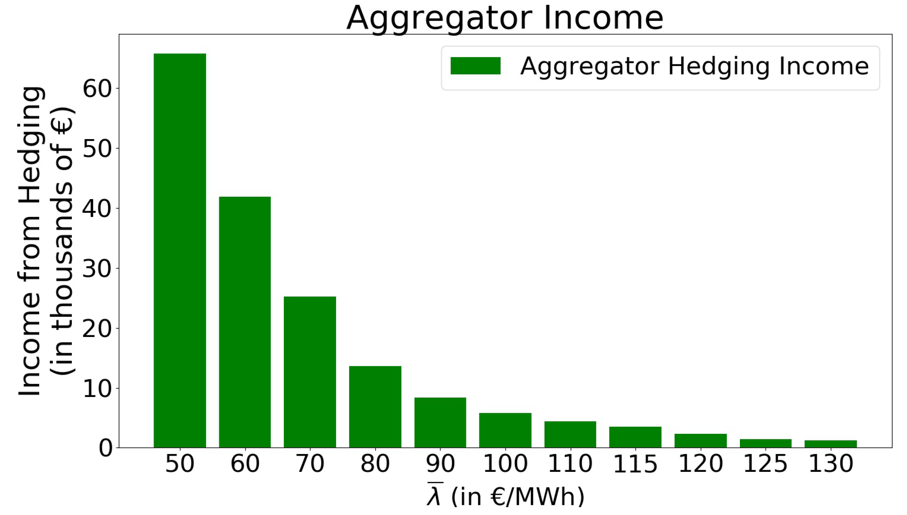 Energies 13 02500 g008 Energies 13 02500 g008