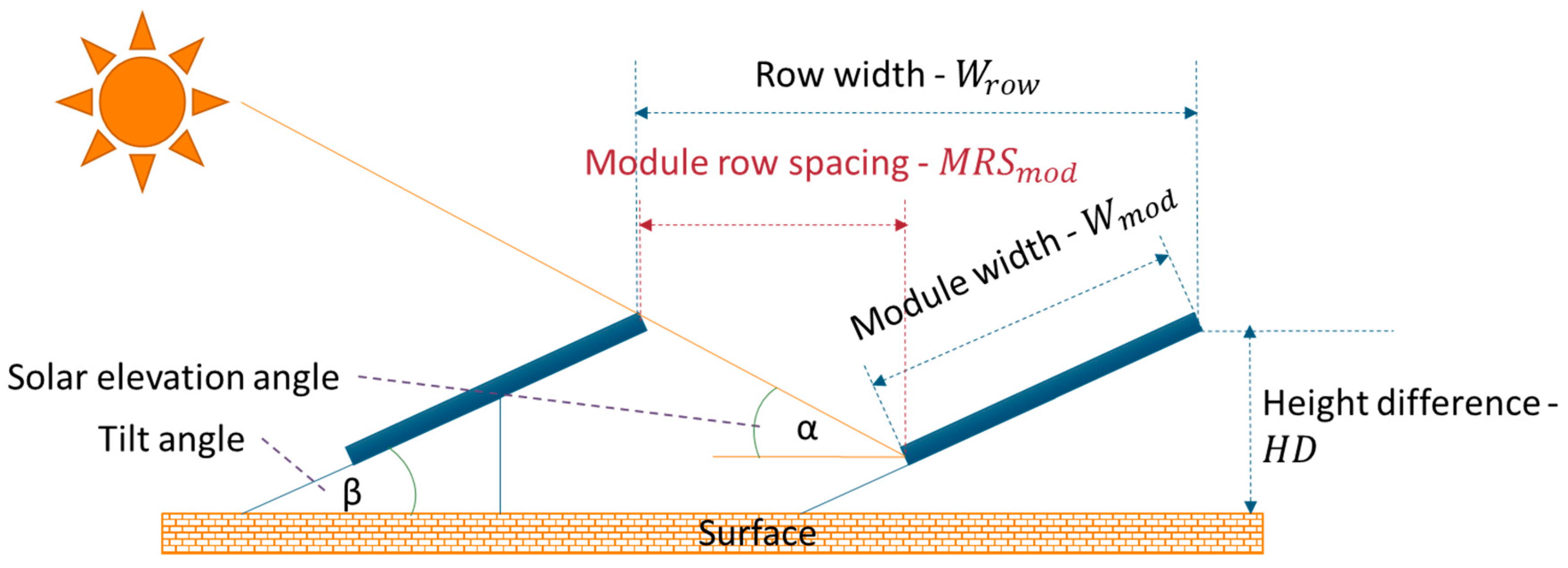 Energies 13 02501 g003 Energies 13 02501 g003