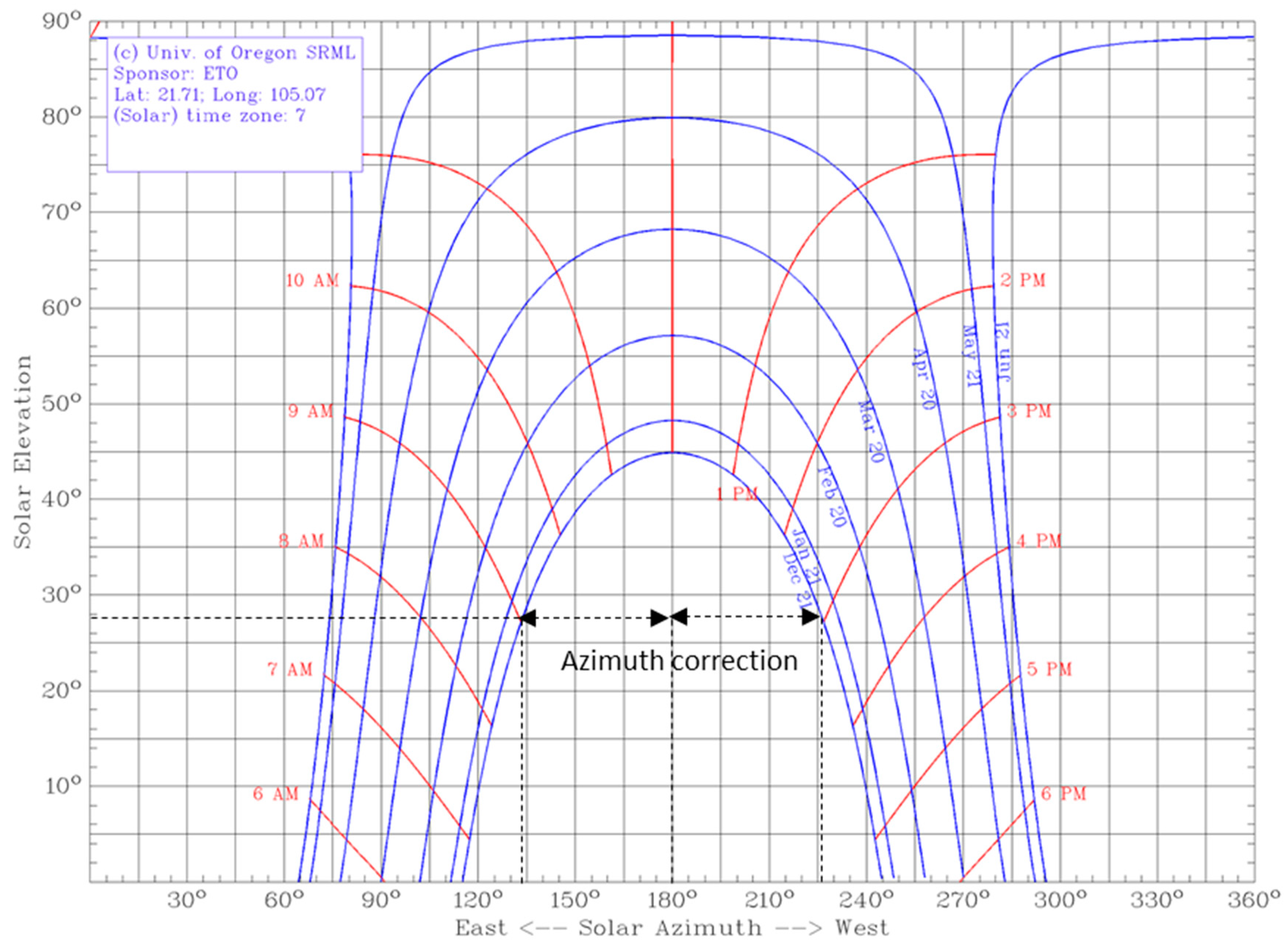 Energies 13 02501 g004 Energies 13 02501 g004