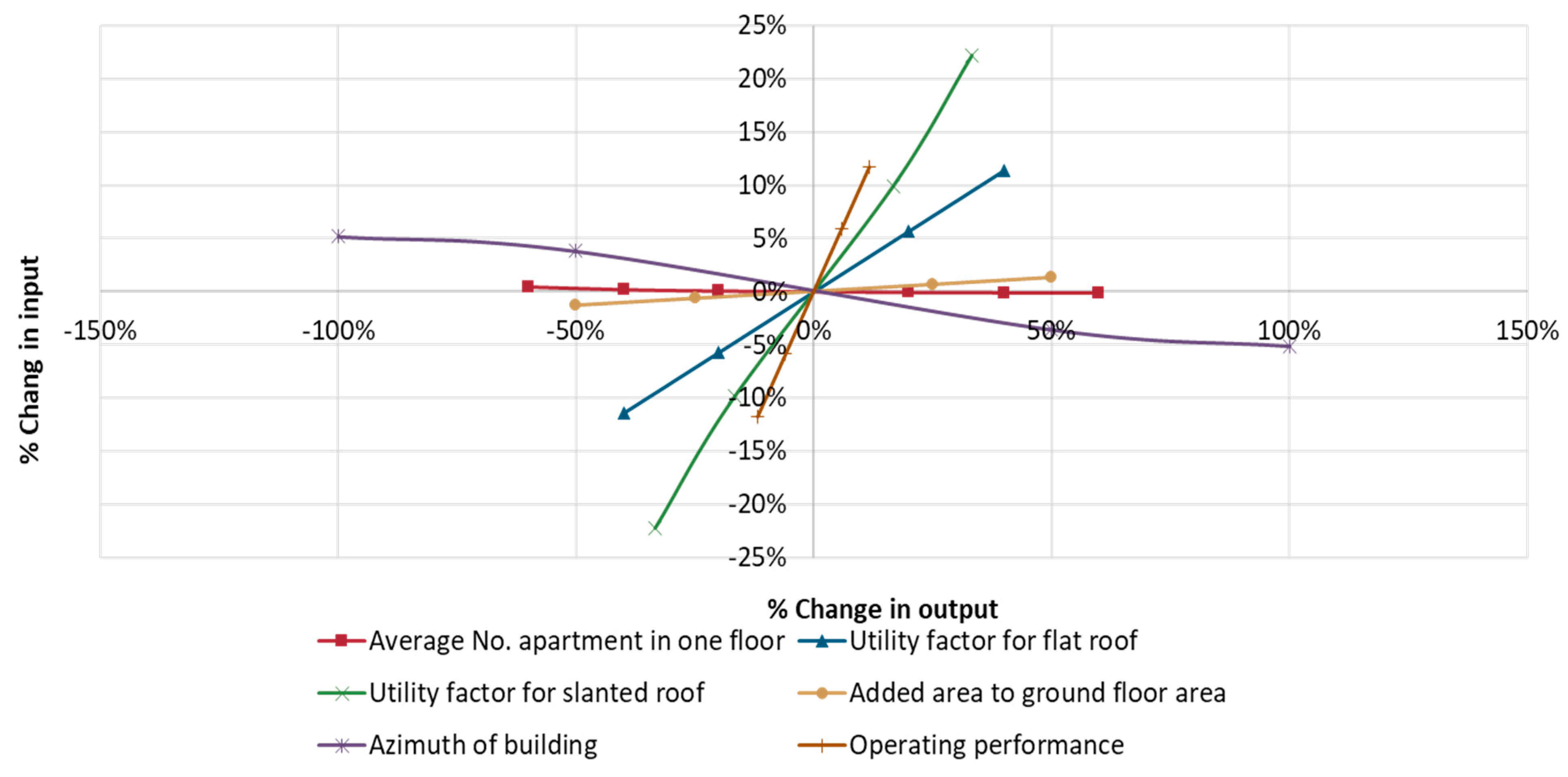 Energies 13 02501 g008 Energies 13 02501 g008