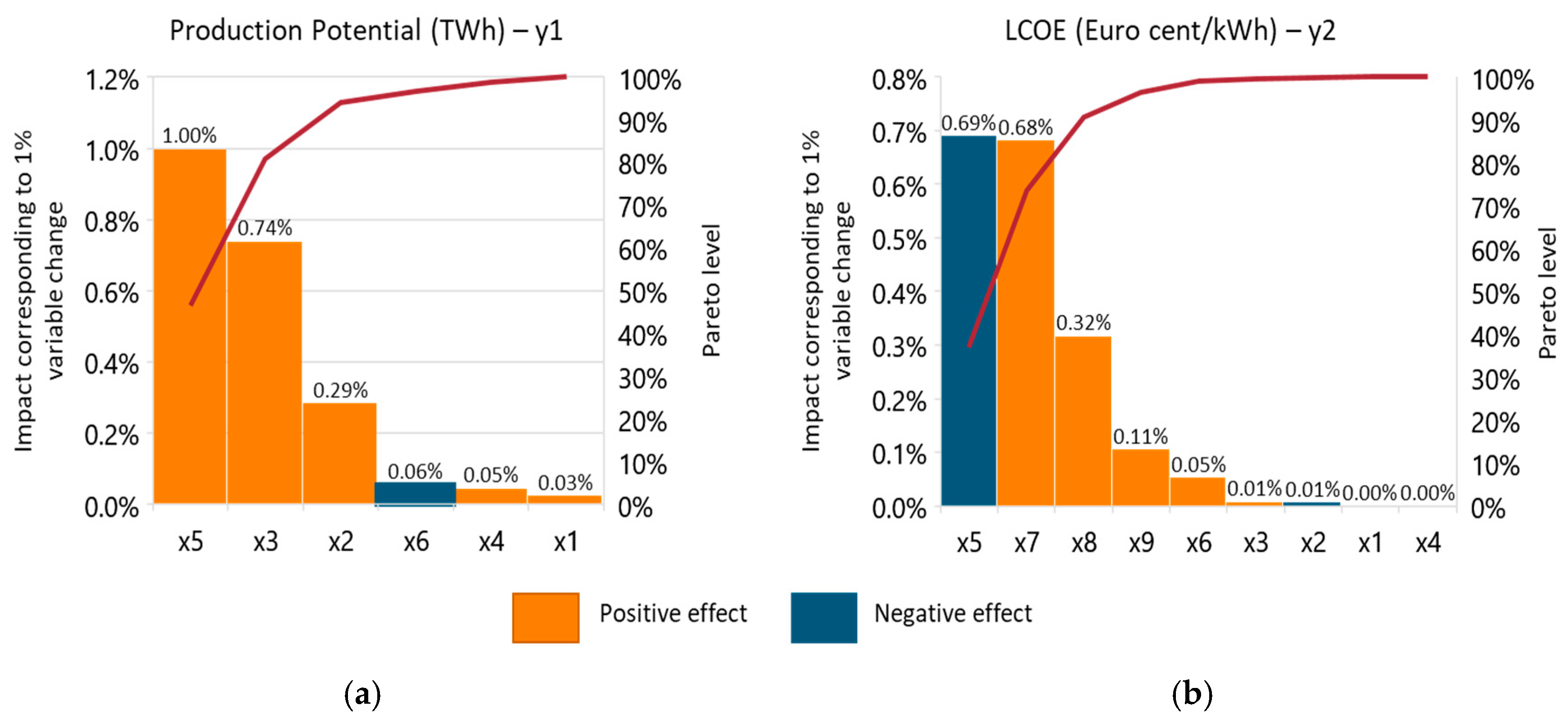 Energies 13 02501 g010 Energies 13 02501 g010
