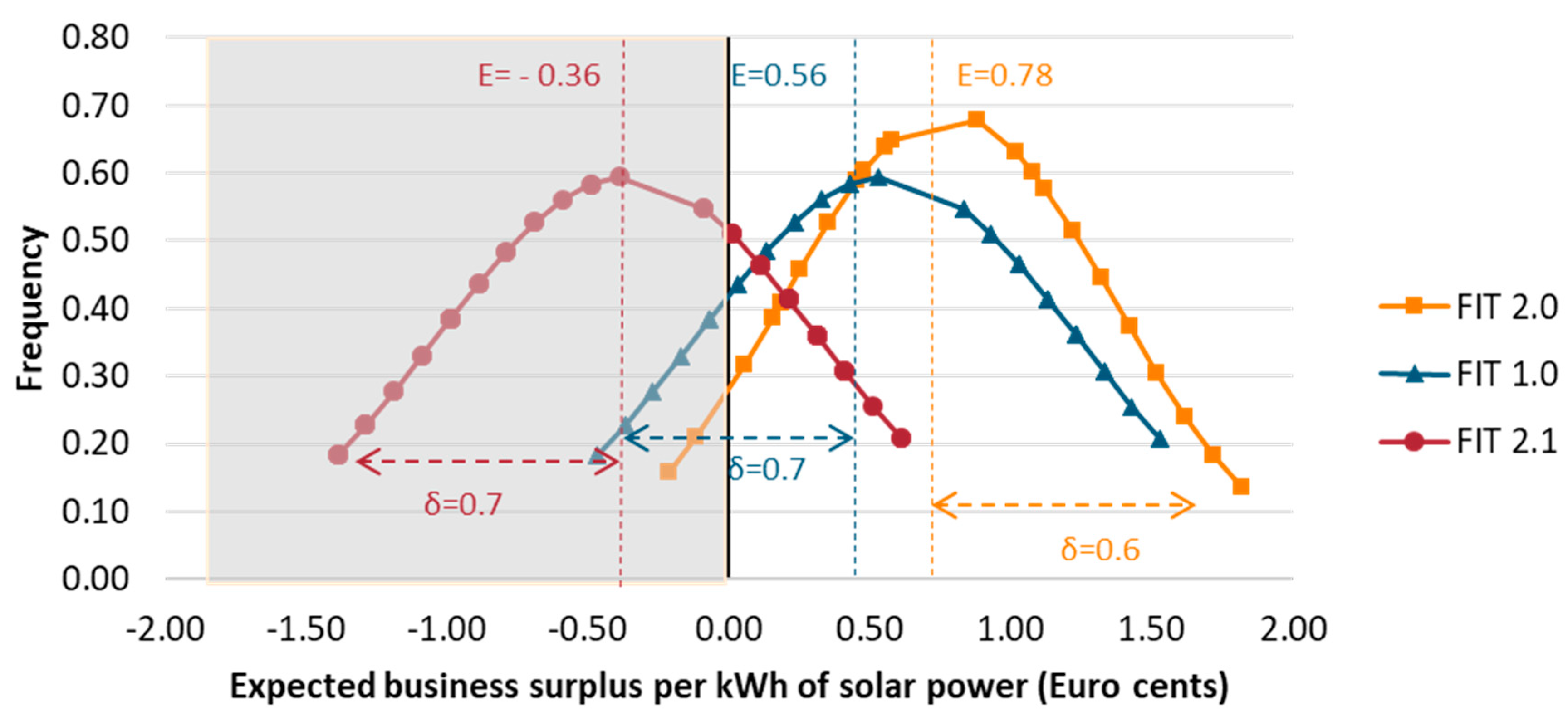 Energies 13 02501 g013 Energies 13 02501 g013