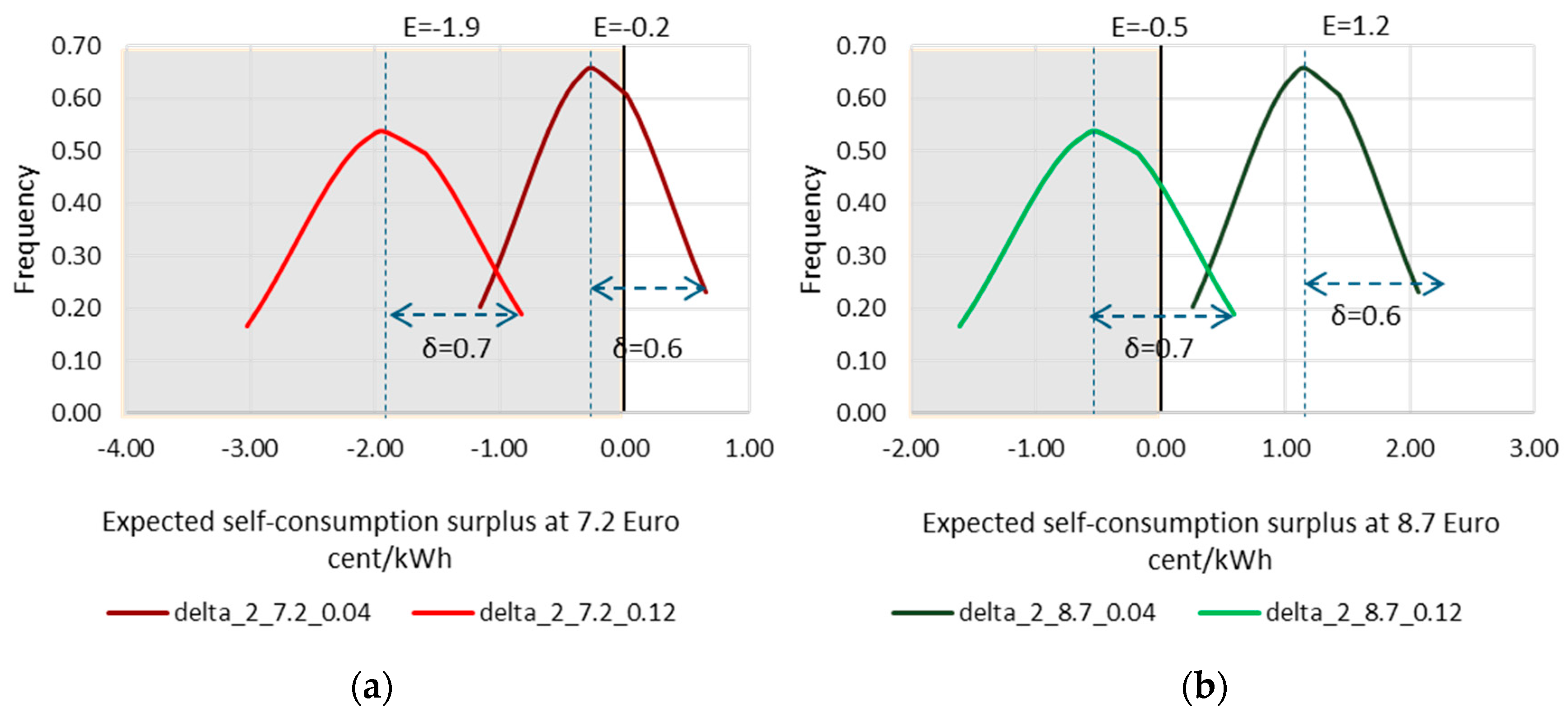 Energies 13 02501 g014 Energies 13 02501 g014