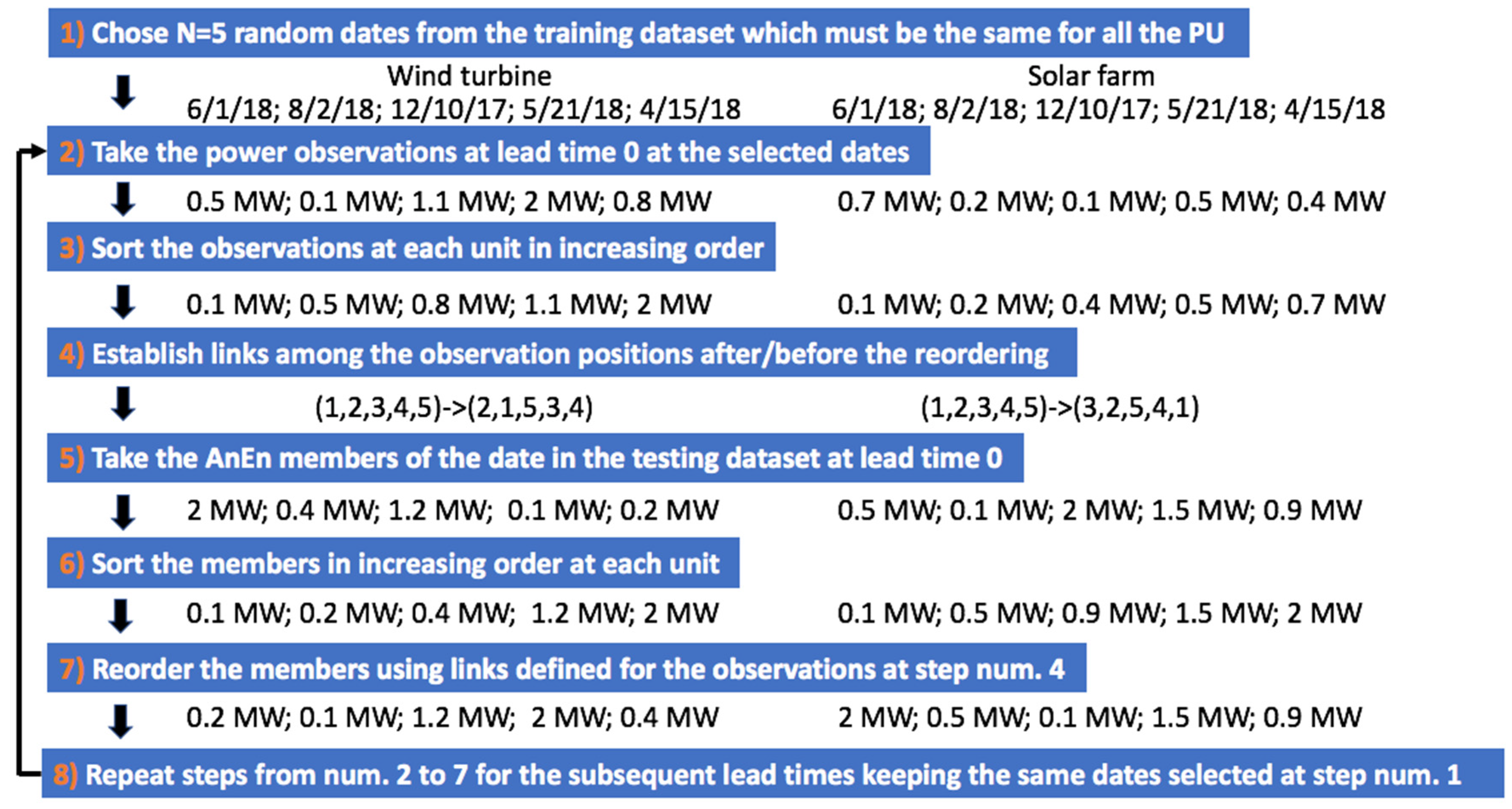 Energies 13 02503 g003 Energies 13 02503 g003
