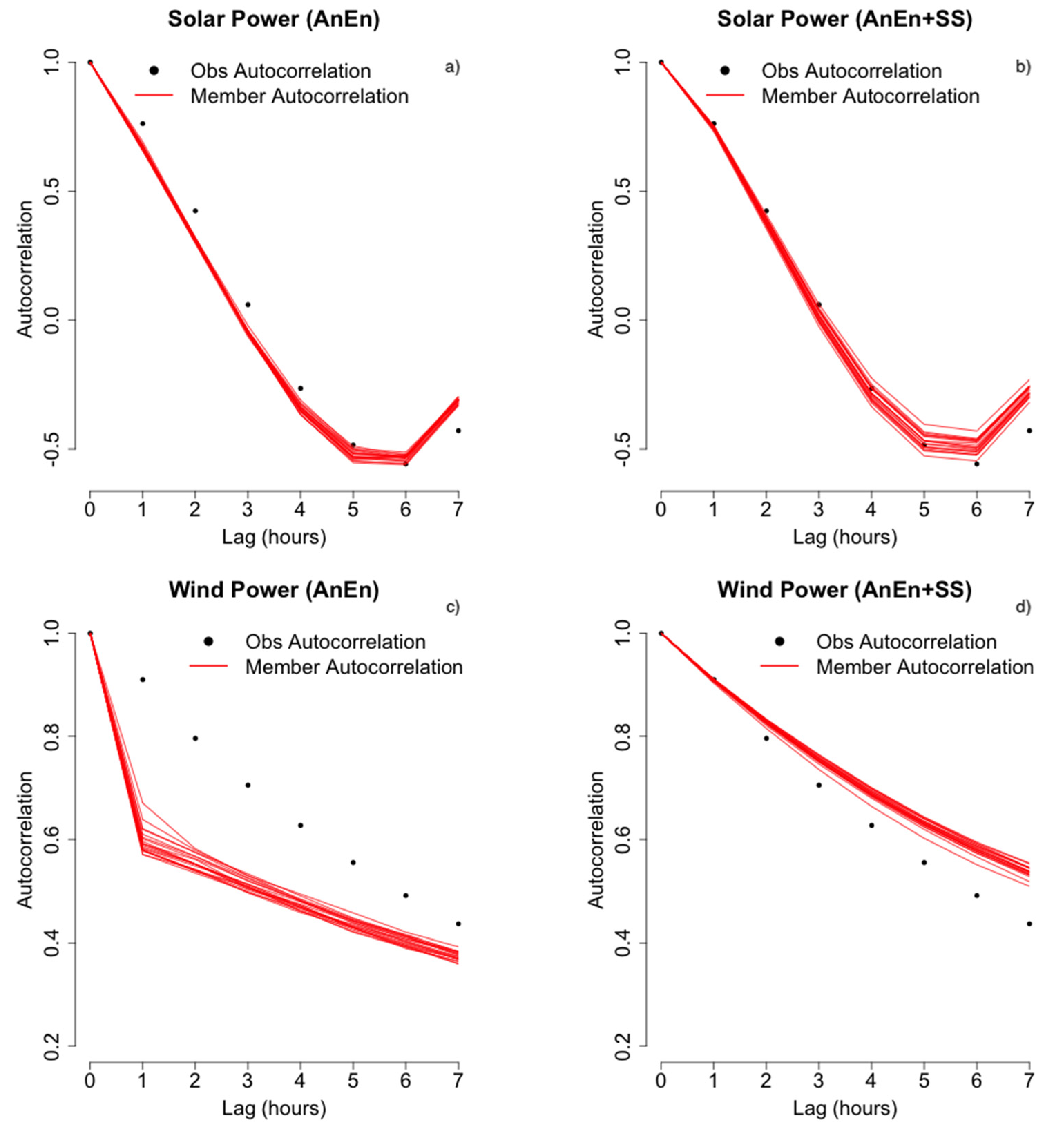 Energies 13 02503 g005 Energies 13 02503 g005