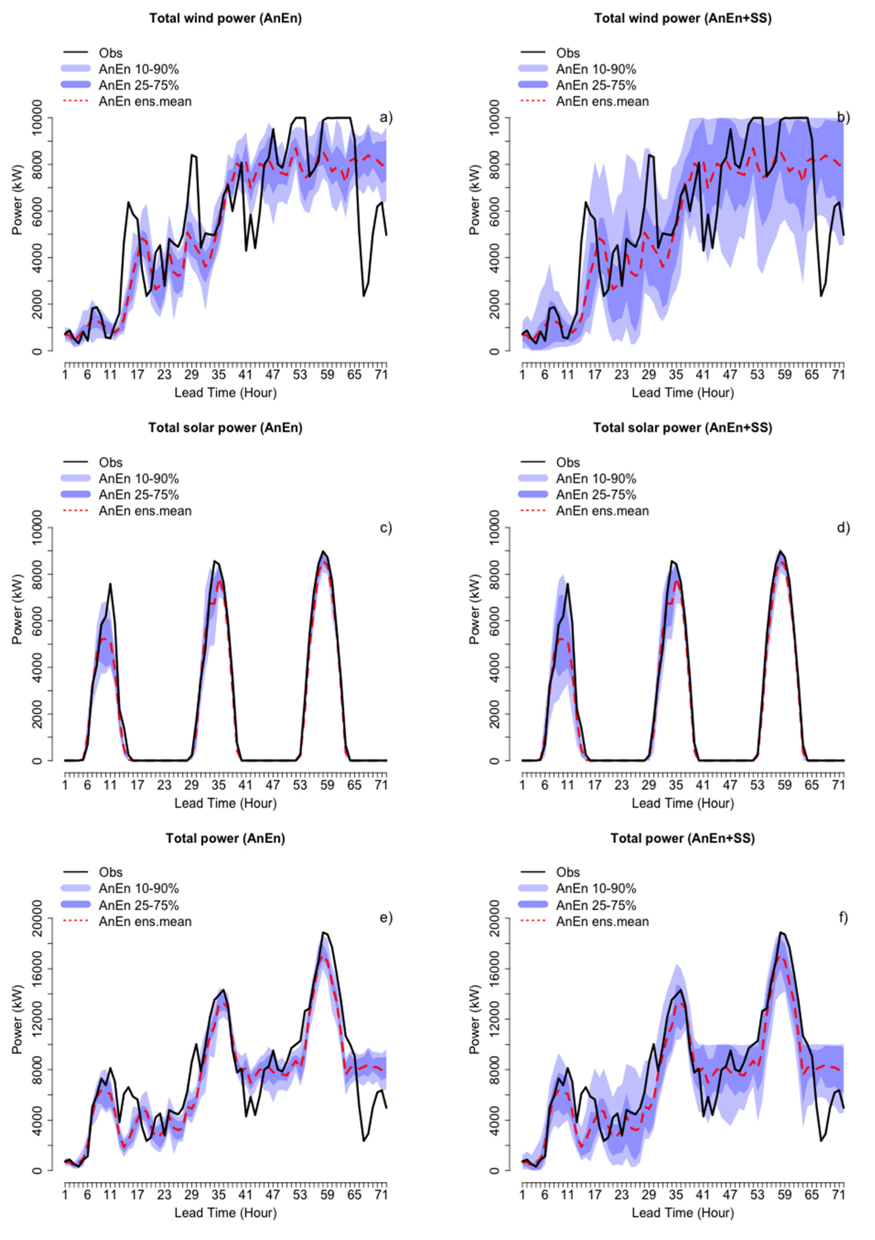Energies 13 02503 g006 Energies 13 02503 g006