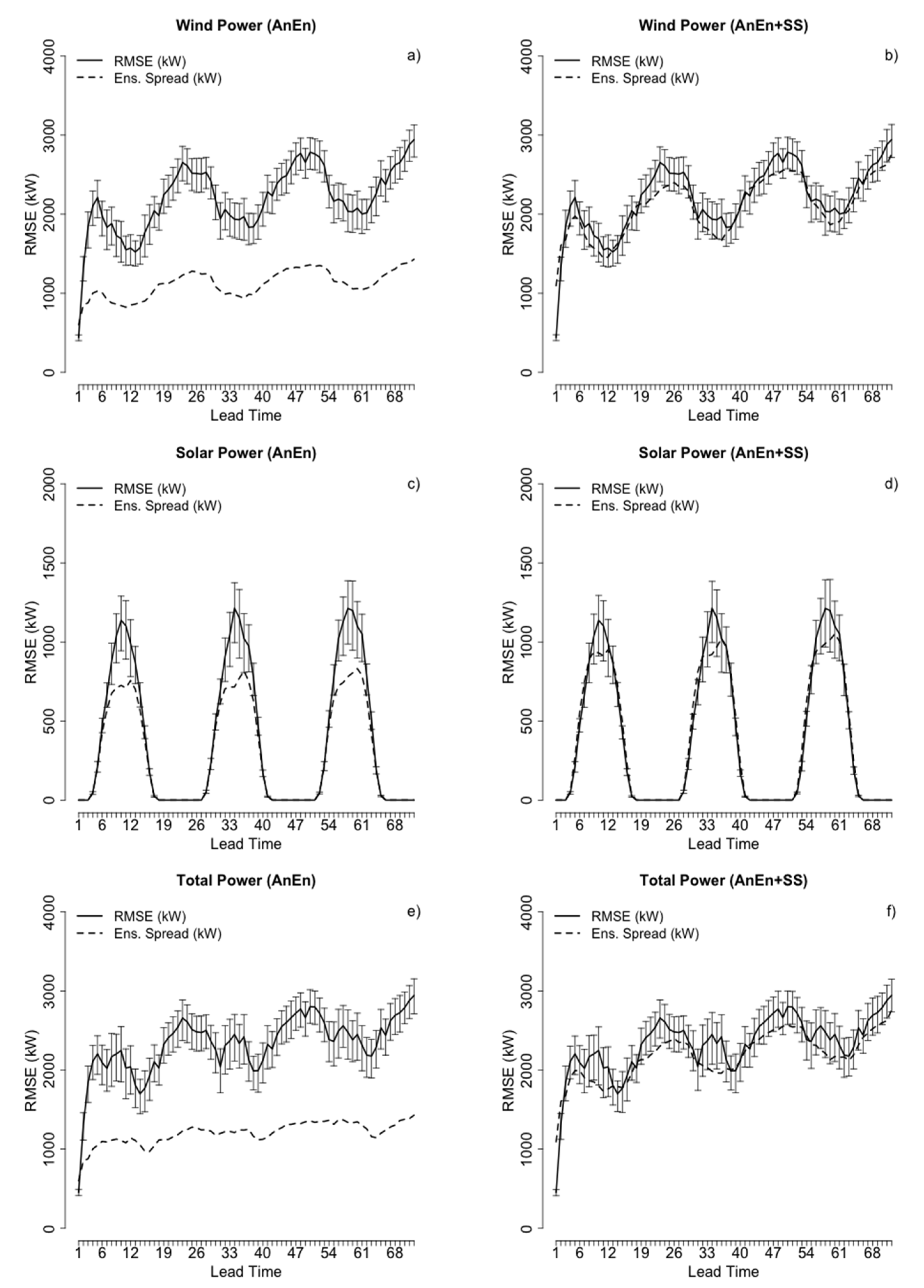 Energies 13 02503 g007 Energies 13 02503 g007