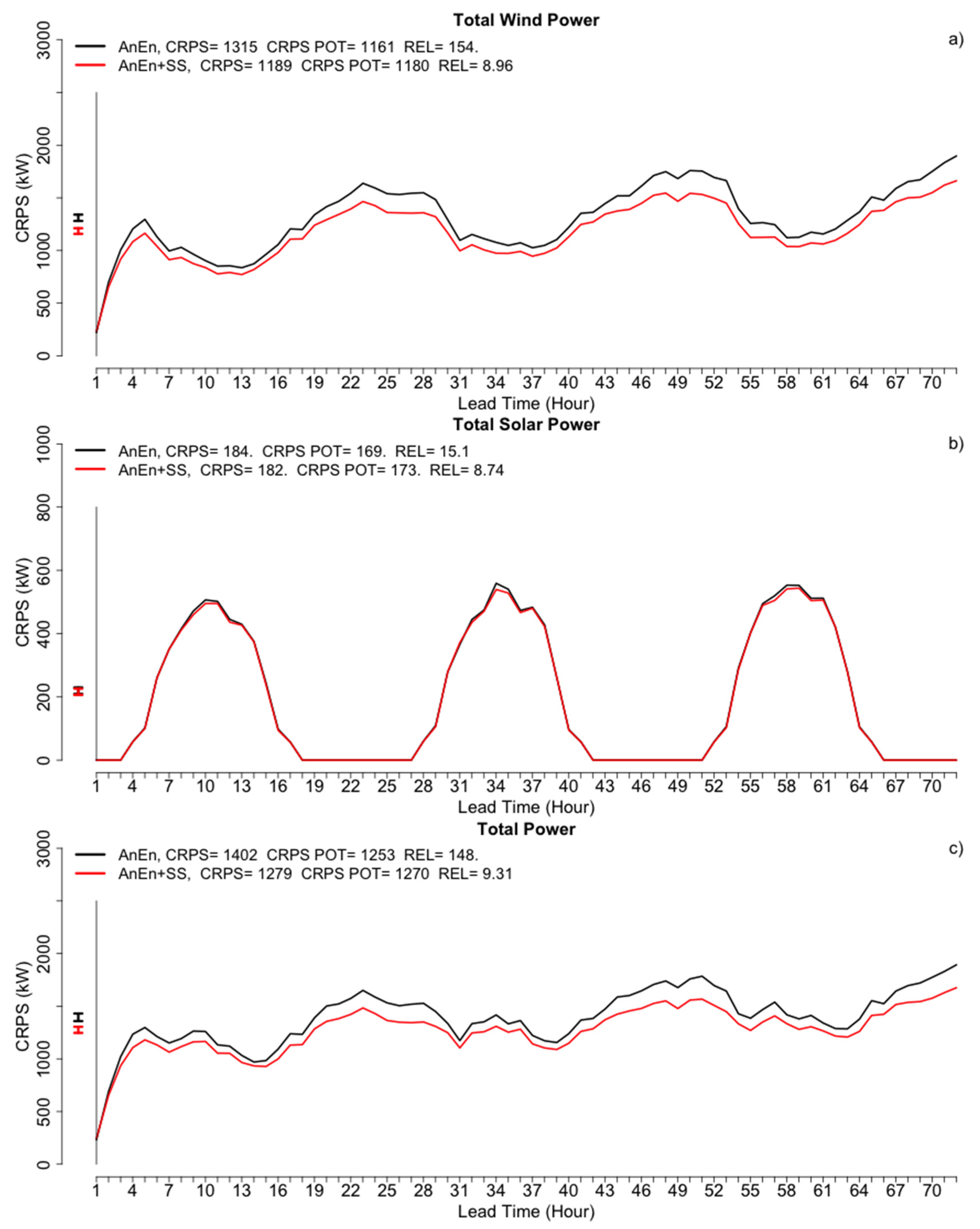 Energies 13 02503 g008 Energies 13 02503 g008