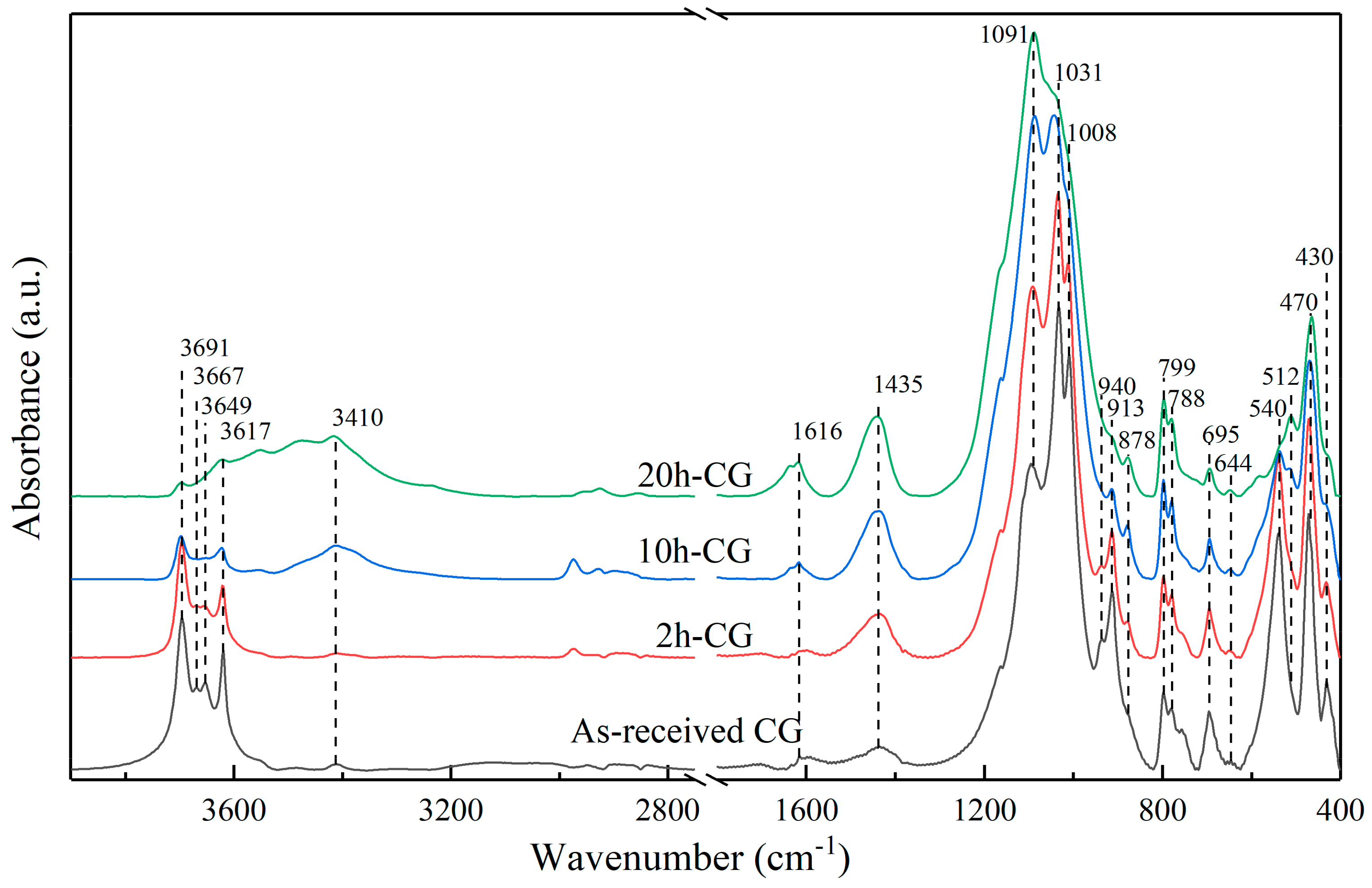 Energies 13 02504 g004 Energies 13 02504 g004