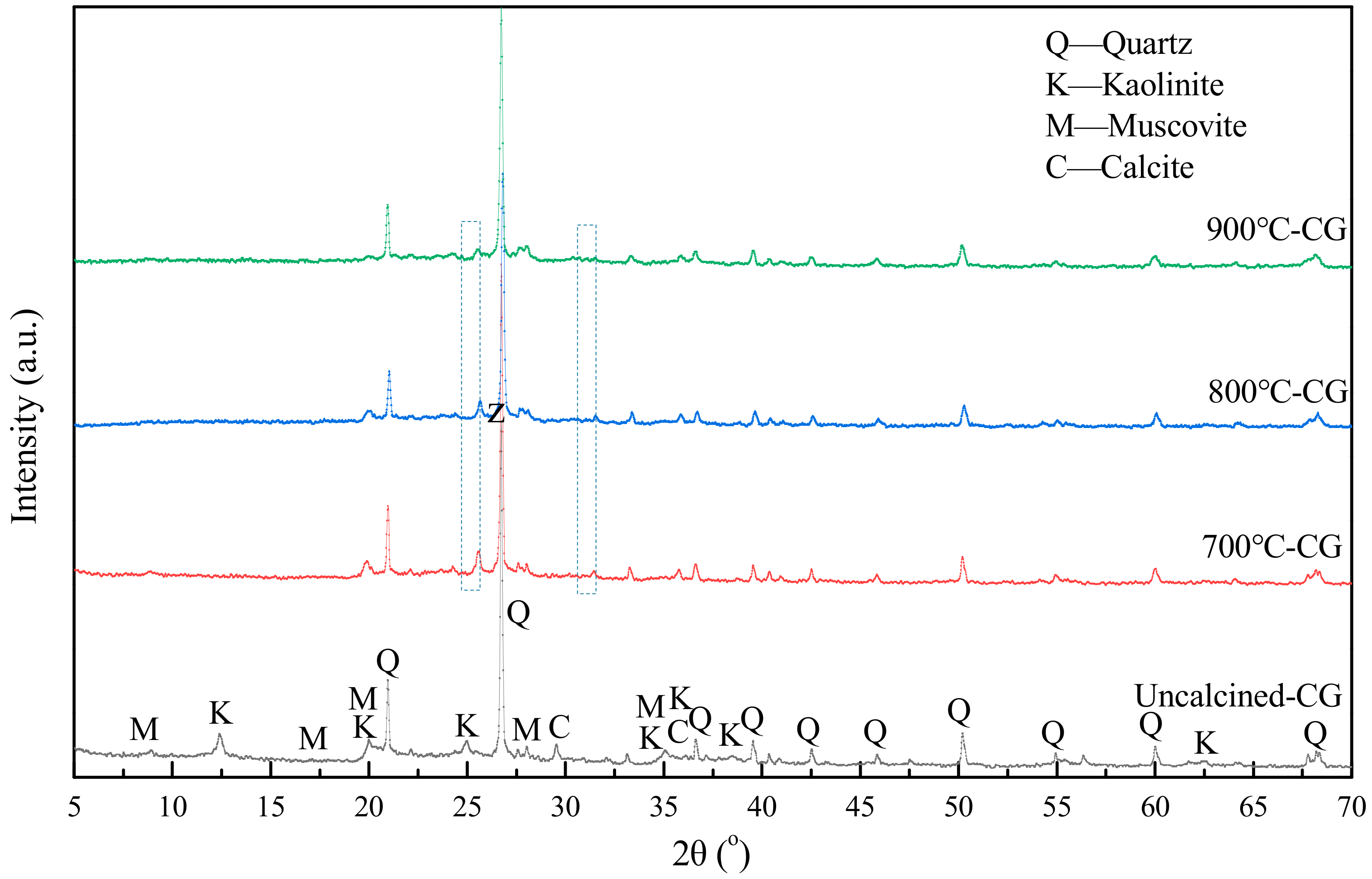 Energies 13 02504 g005 Energies 13 02504 g005