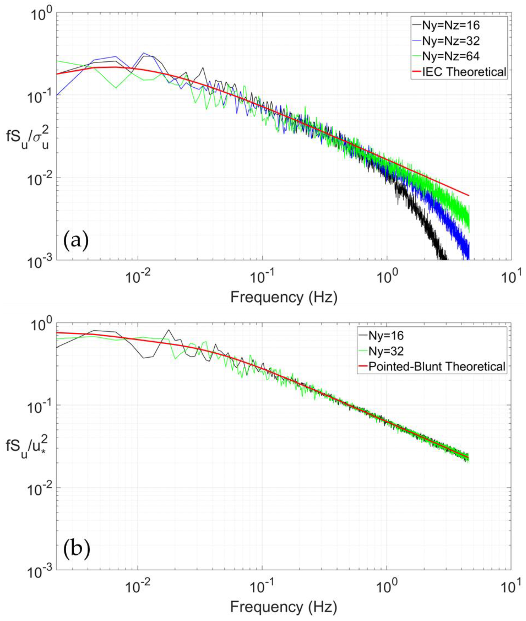 Energies 13 02506 g002