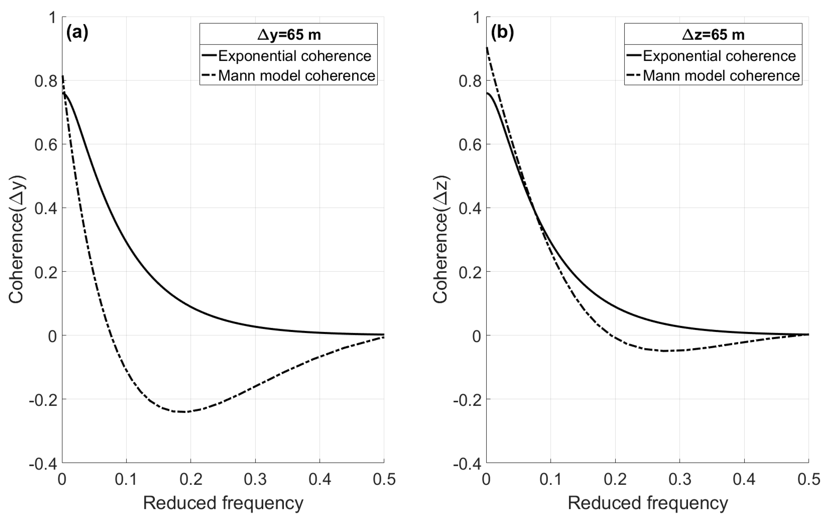 Energies 13 02506 g005
