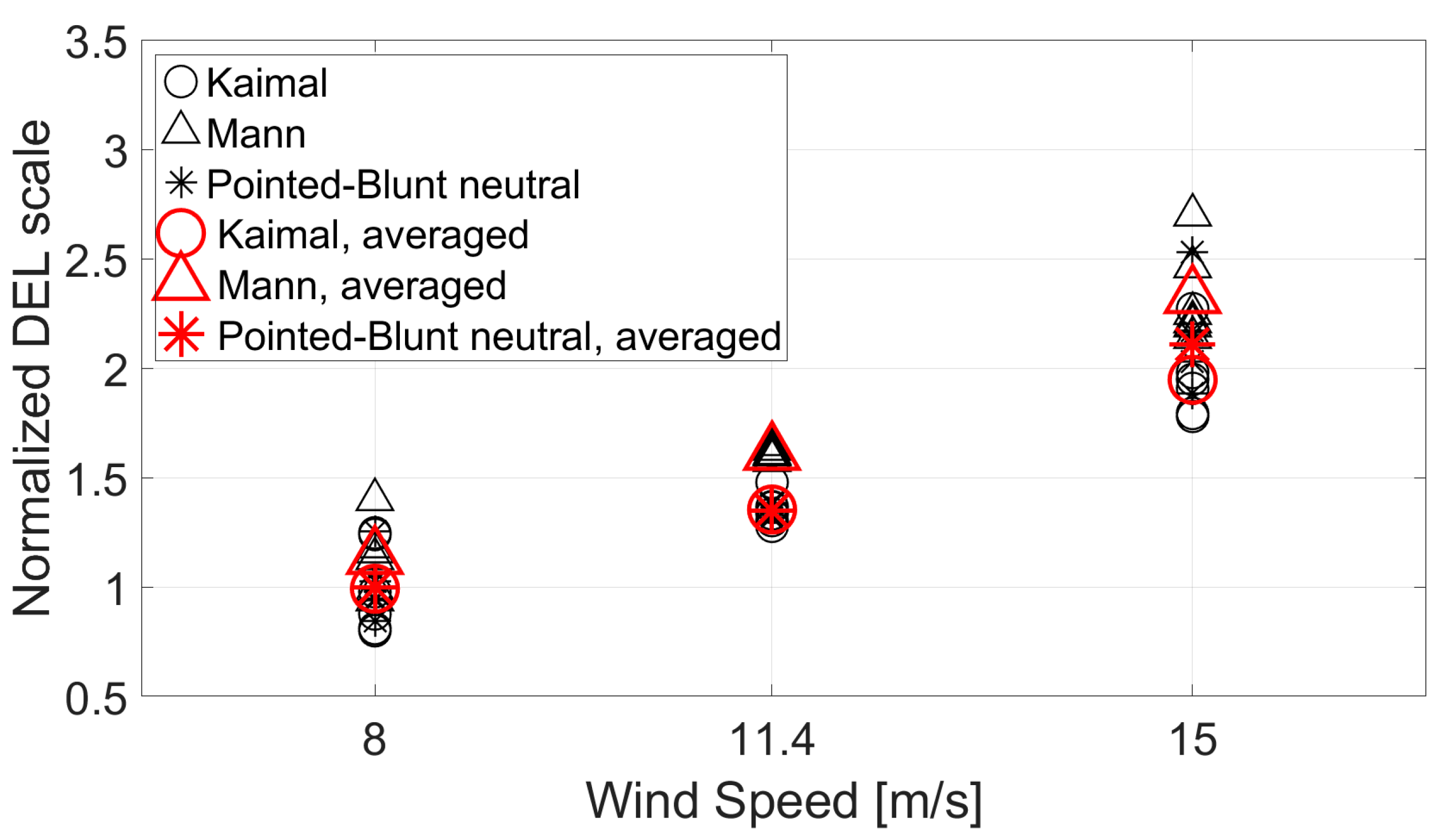 Energies 13 02506 g006