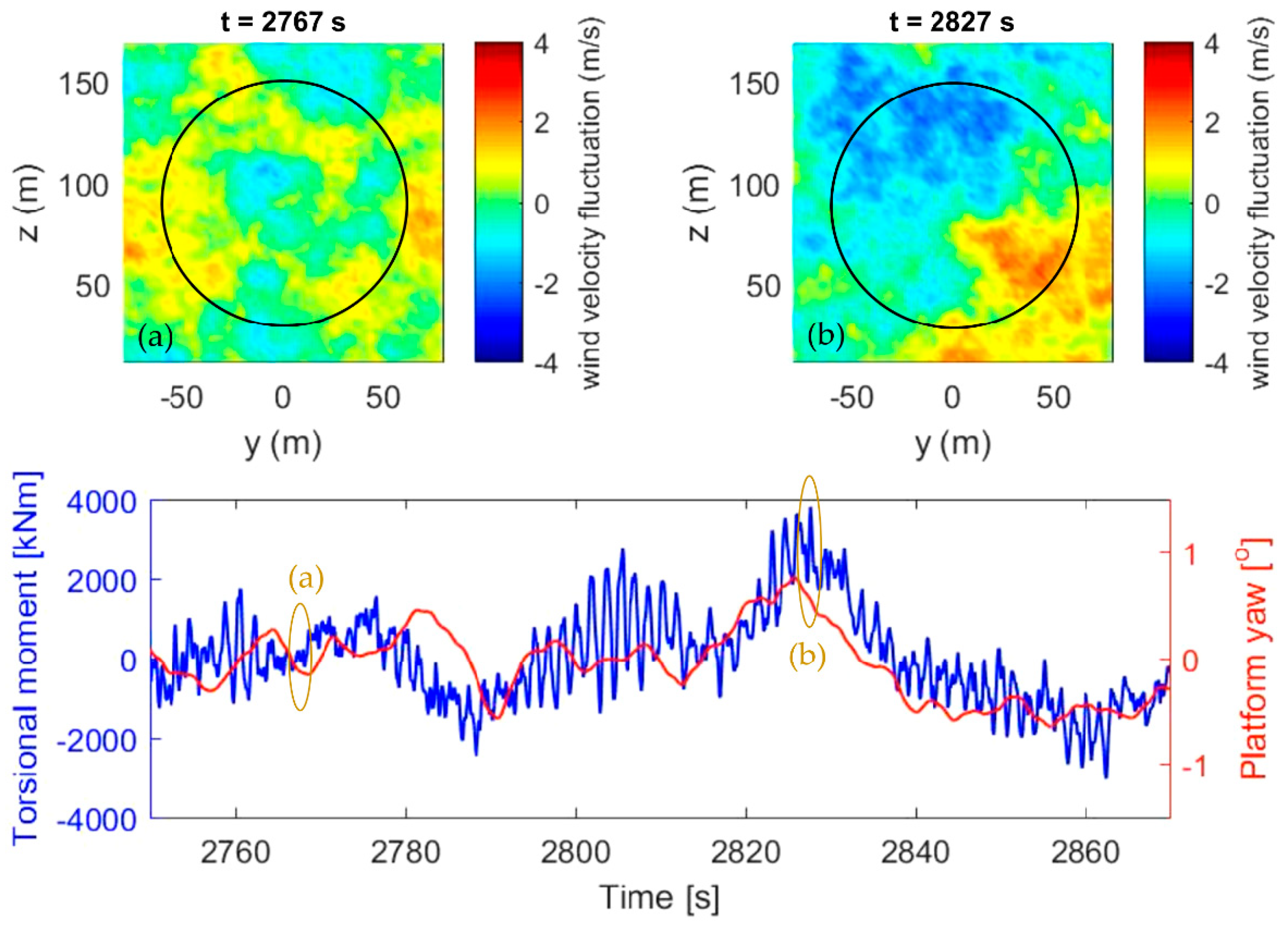 Energies 13 02506 g008
