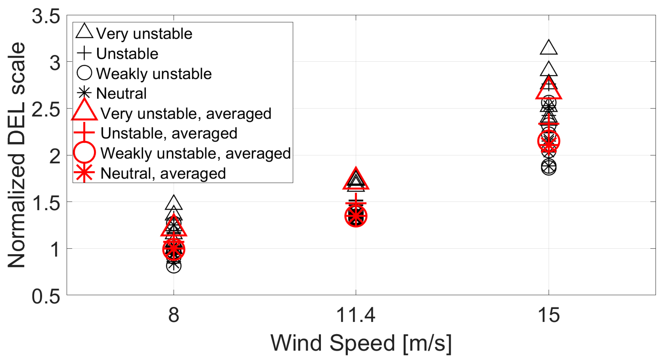 Energies 13 02506 g009