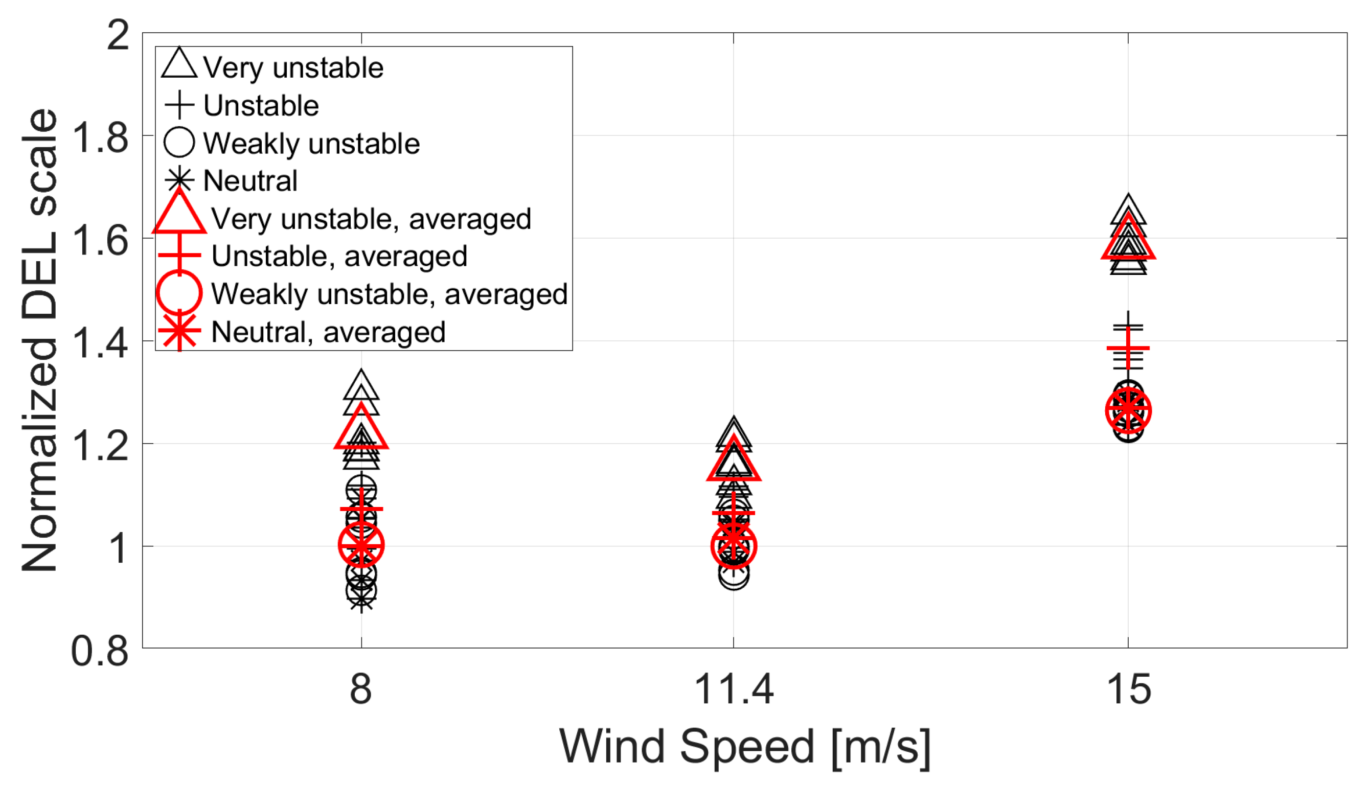 Energies 13 02506 g010