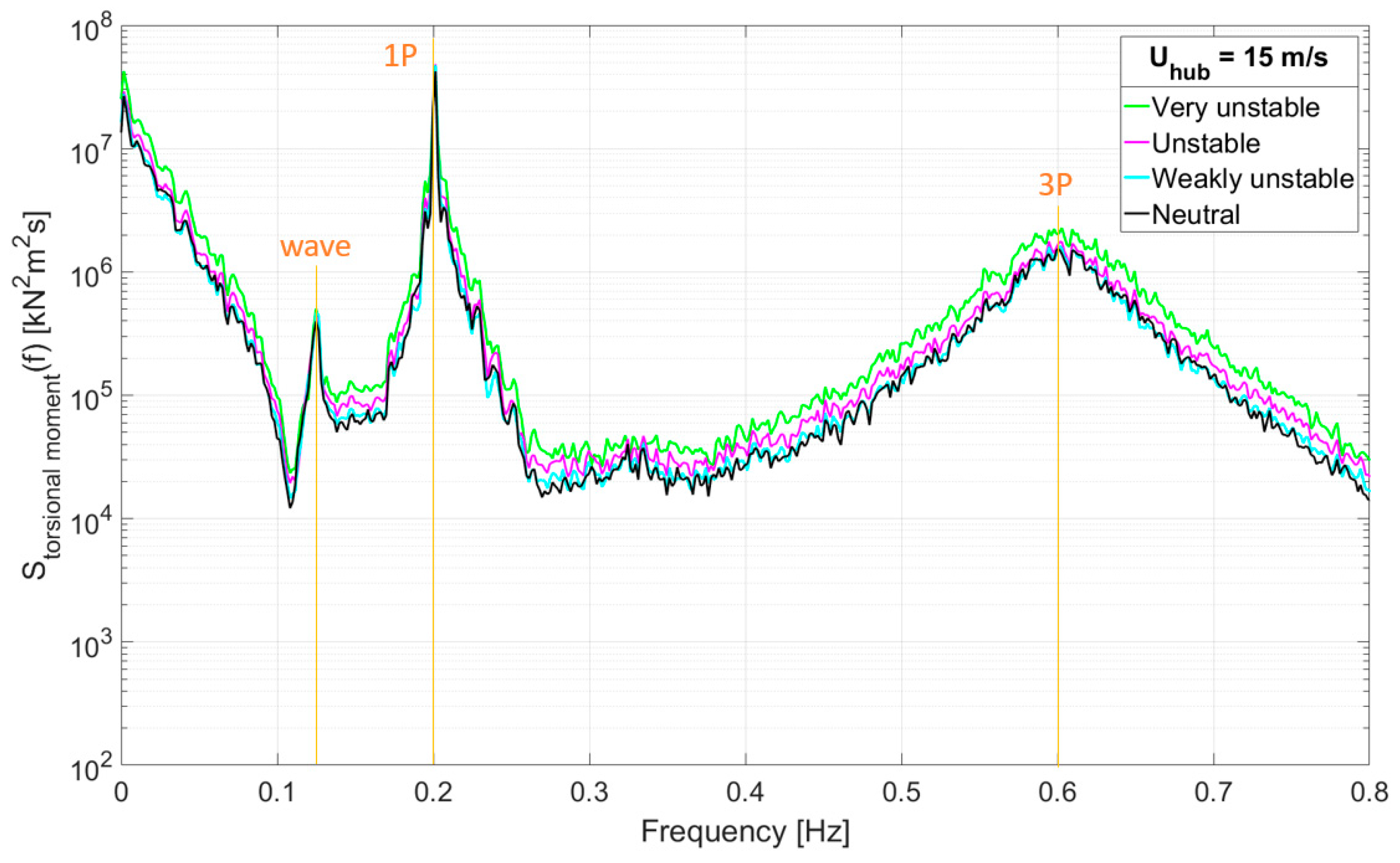Energies 13 02506 g011