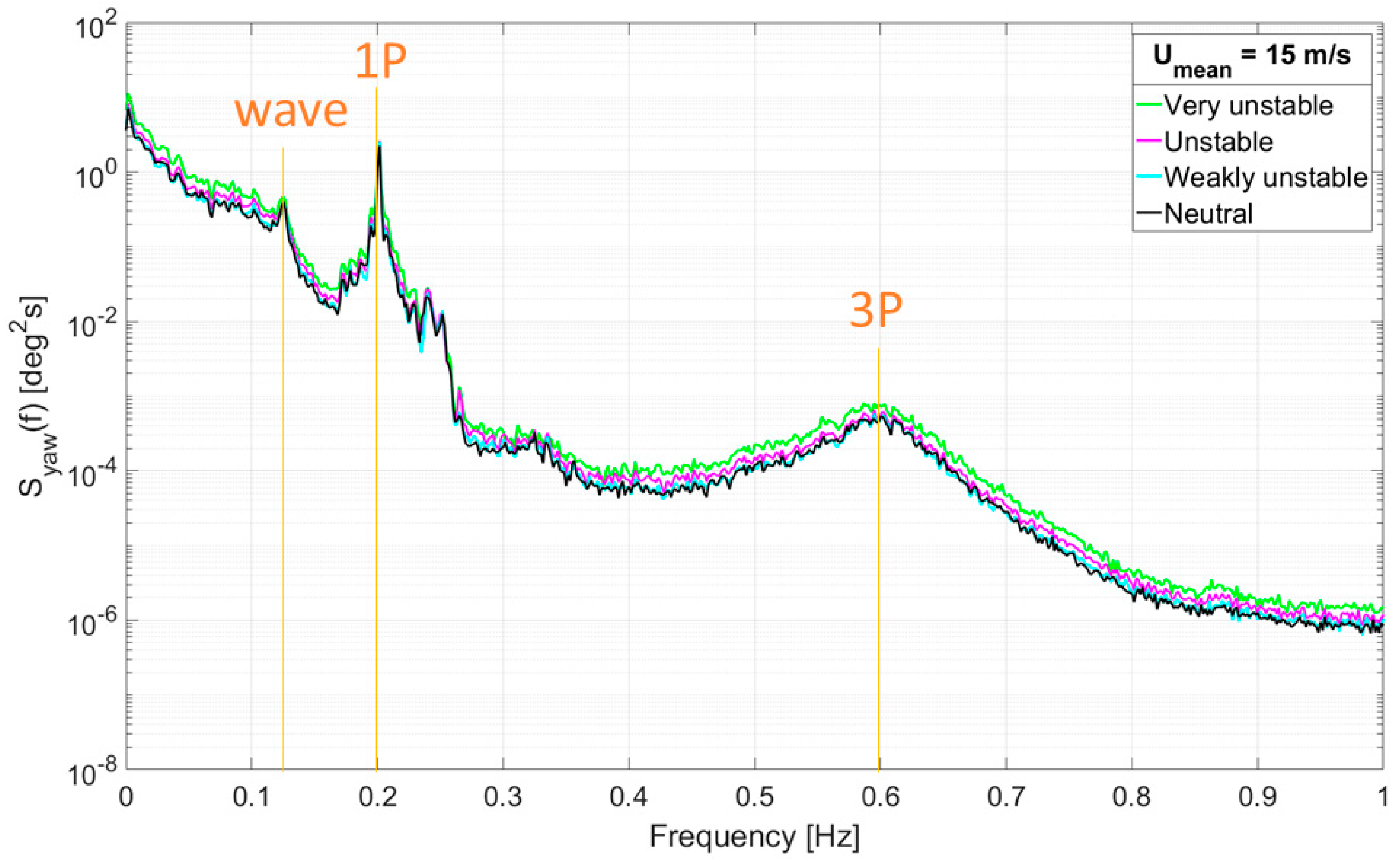 Energies 13 02506 g013