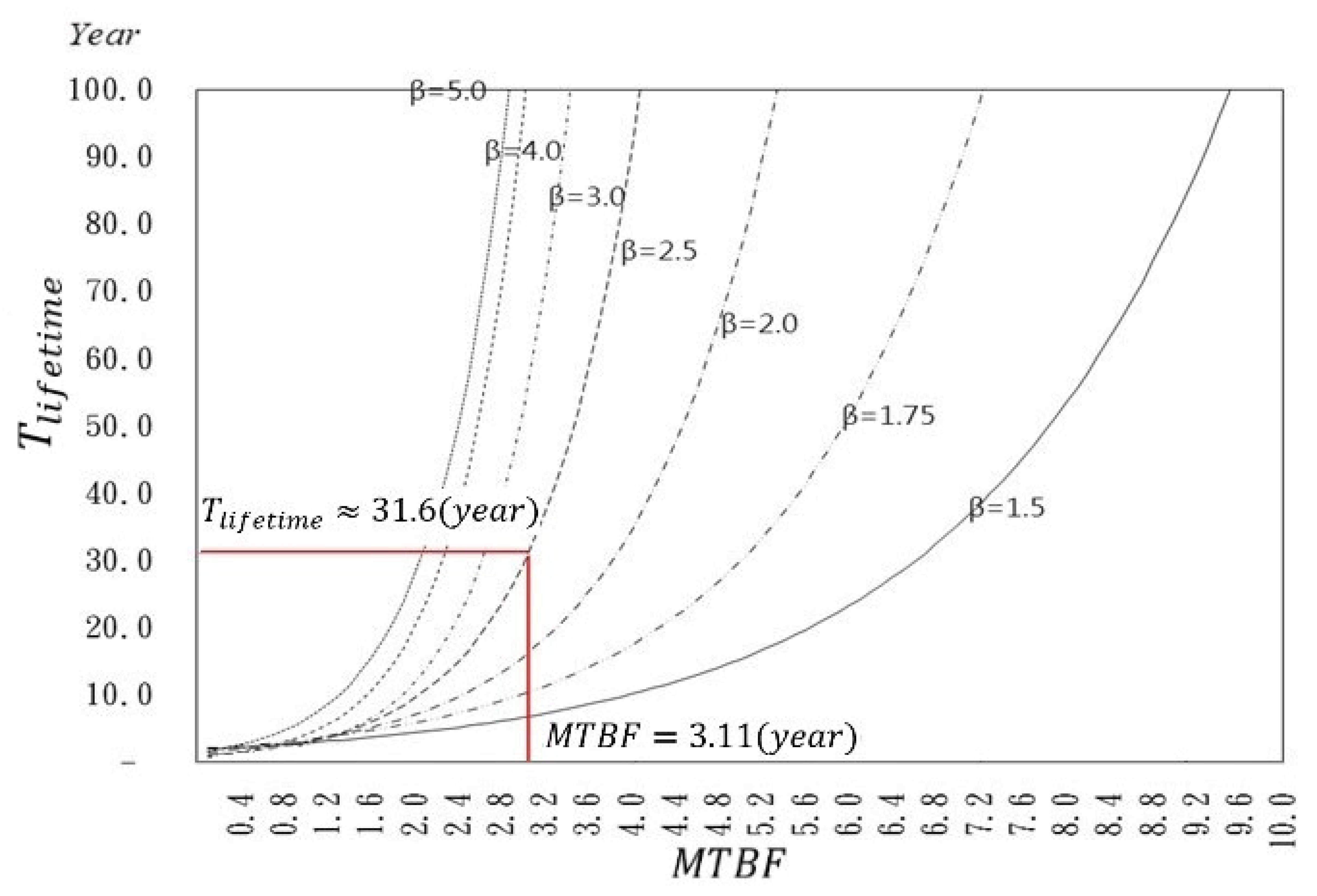 Energies 13 02507 g003 Energies 13 02507 g003