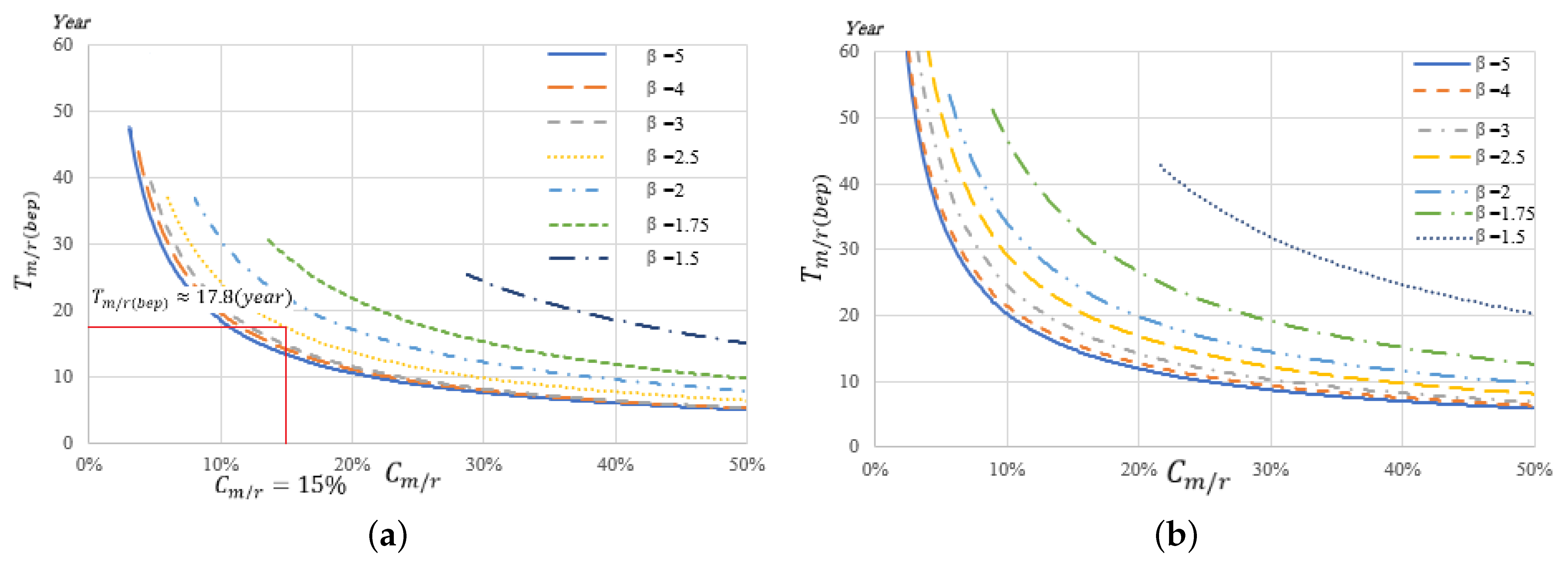 Energies 13 02507 g004 Energies 13 02507 g004