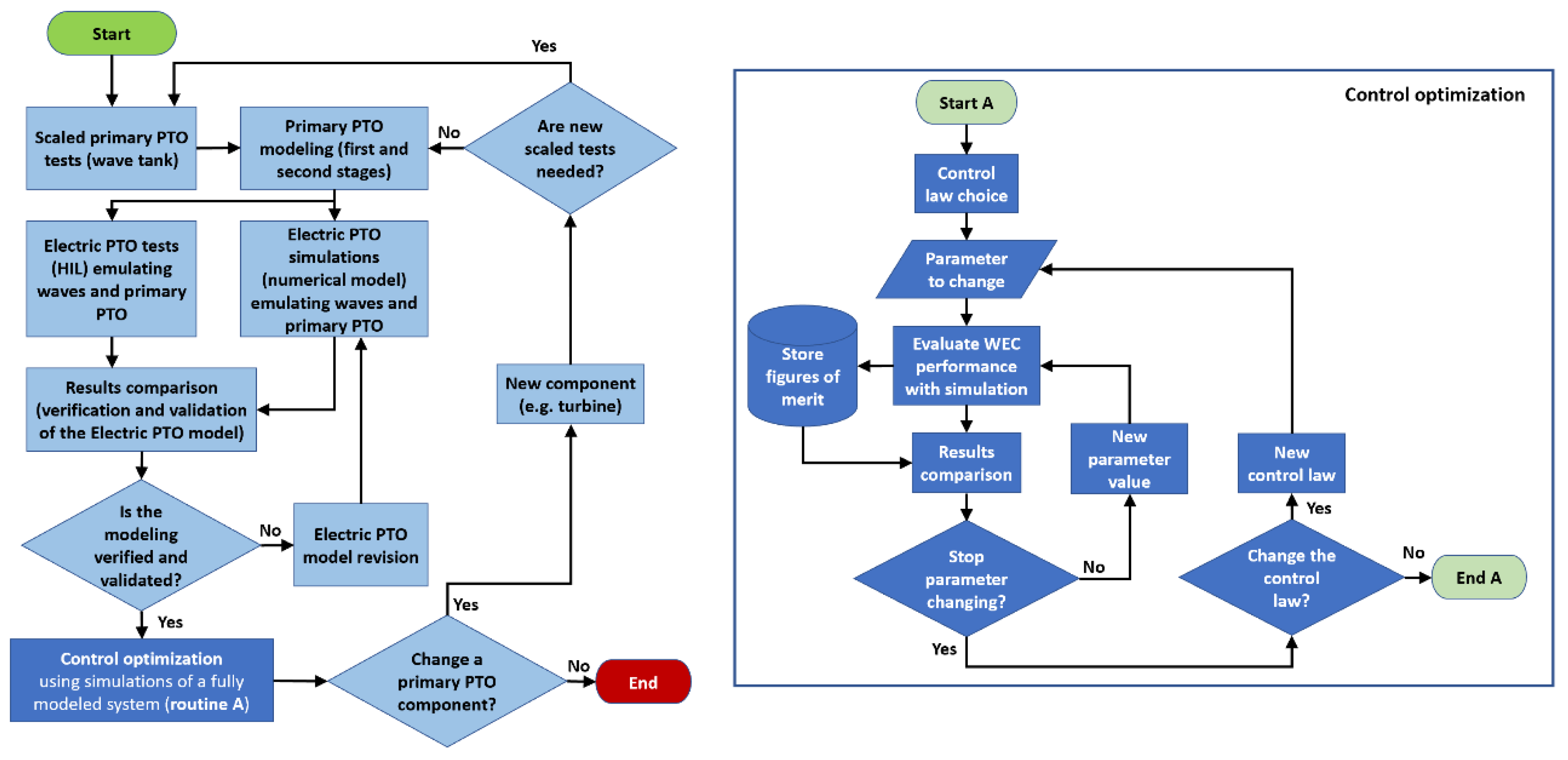 Energies 13 02508 g001