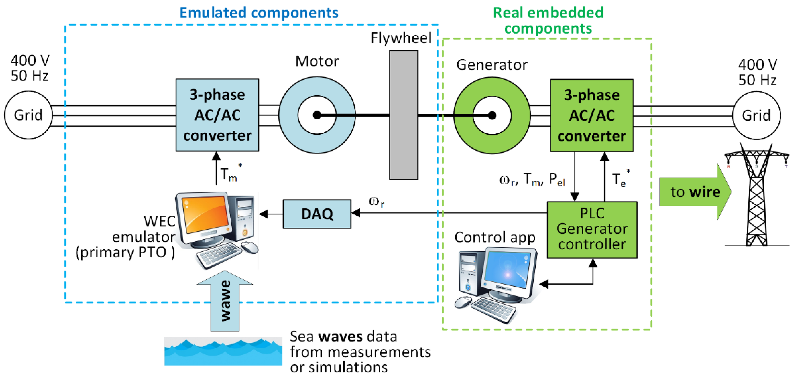 Energies 13 02508 g002