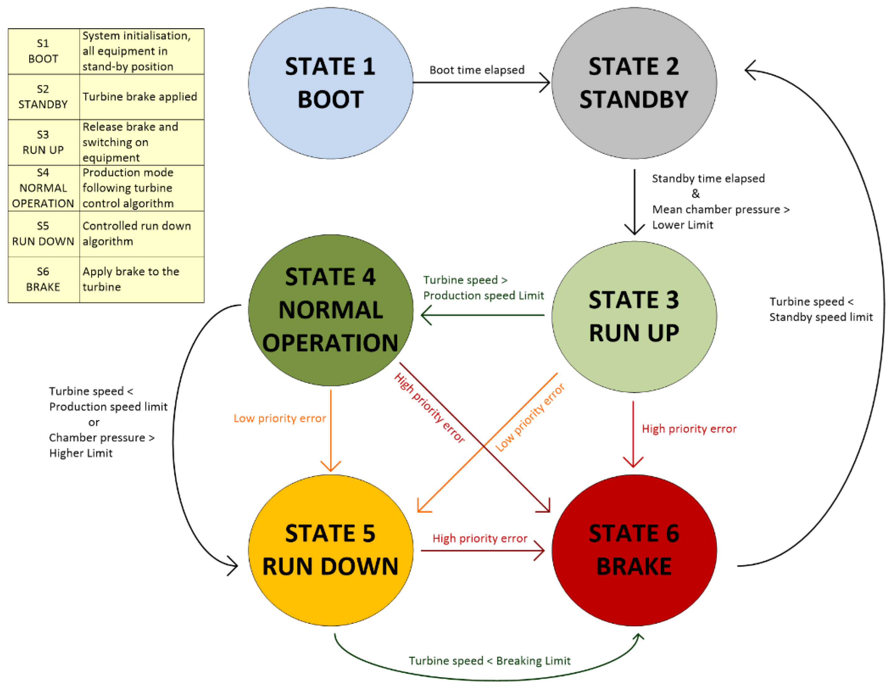 Energies 13 02508 g003