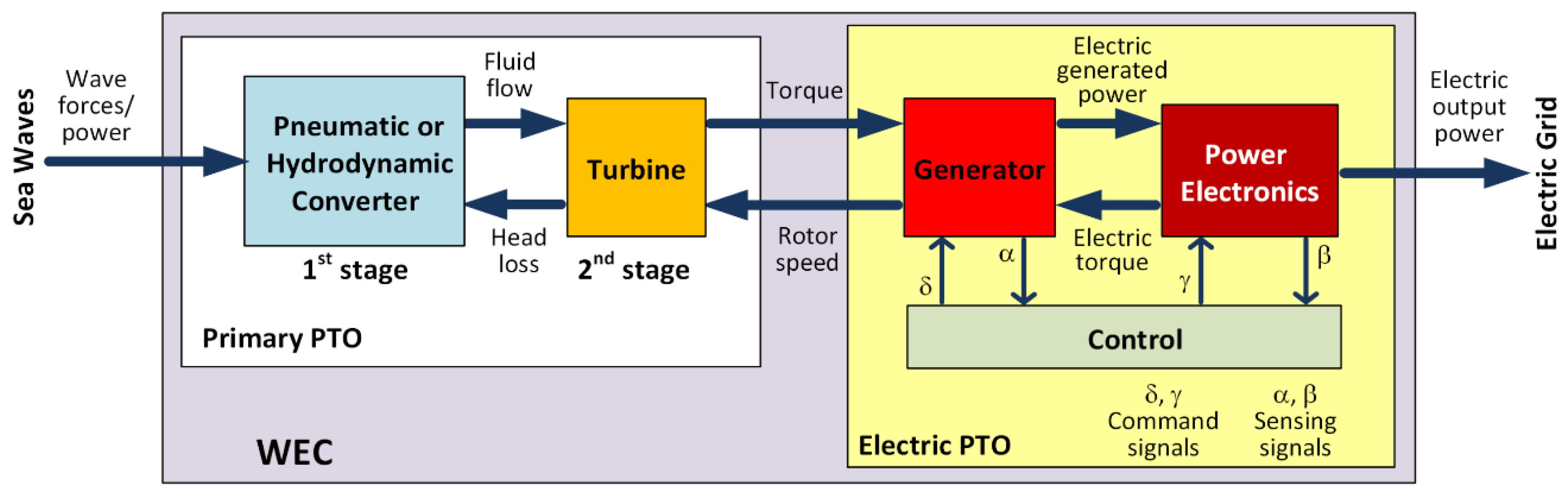 Energies 13 02508 g004