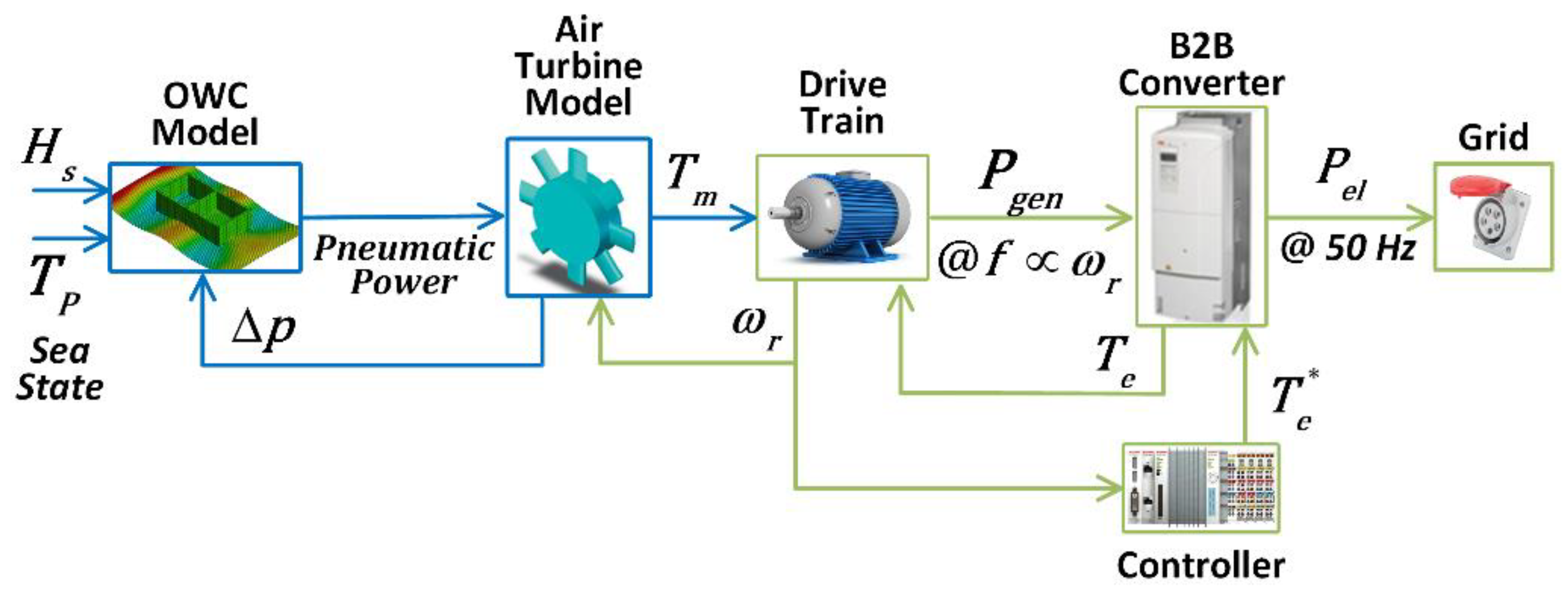 Energies 13 02508 g005