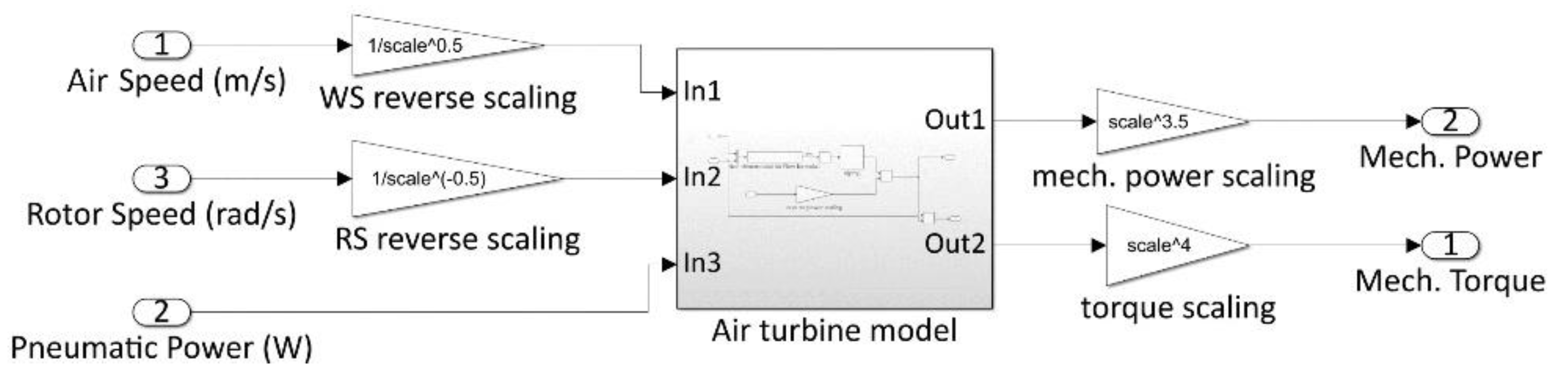 Energies 13 02508 g006