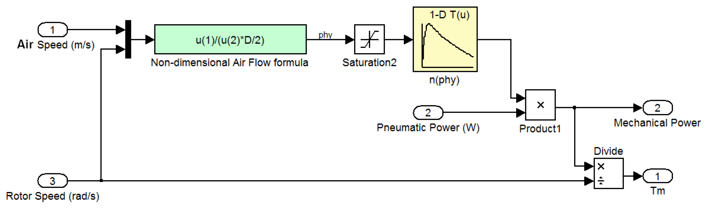 Energies 13 02508 g008