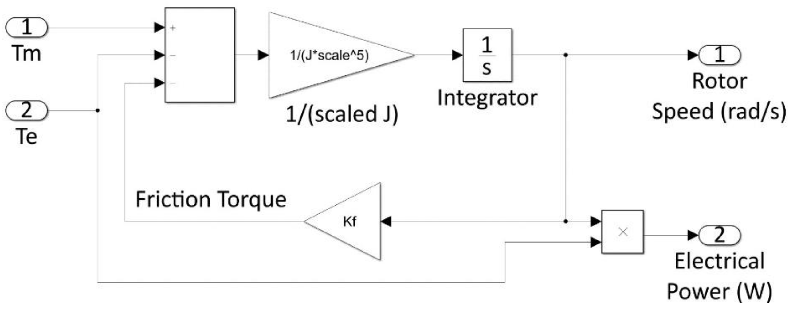 Energies 13 02508 g009