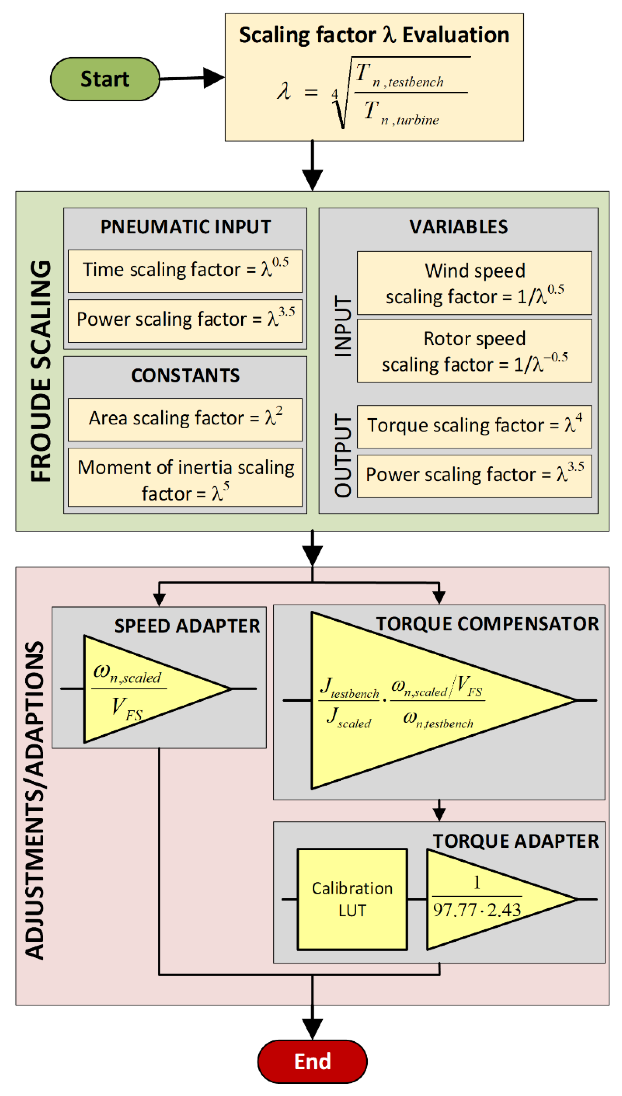 Energies 13 02508 g011