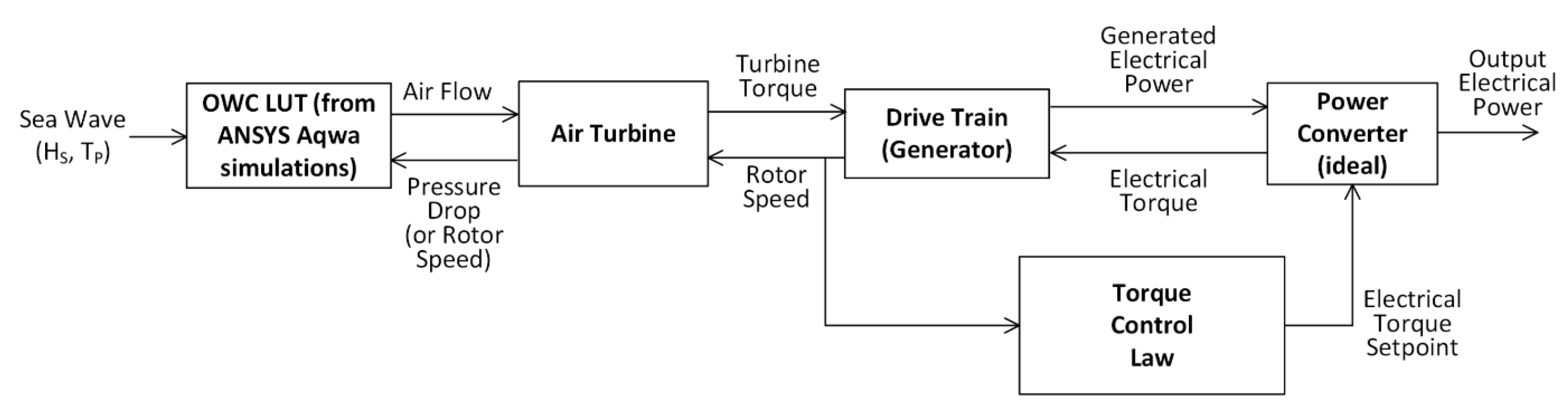Energies 13 02508 g012