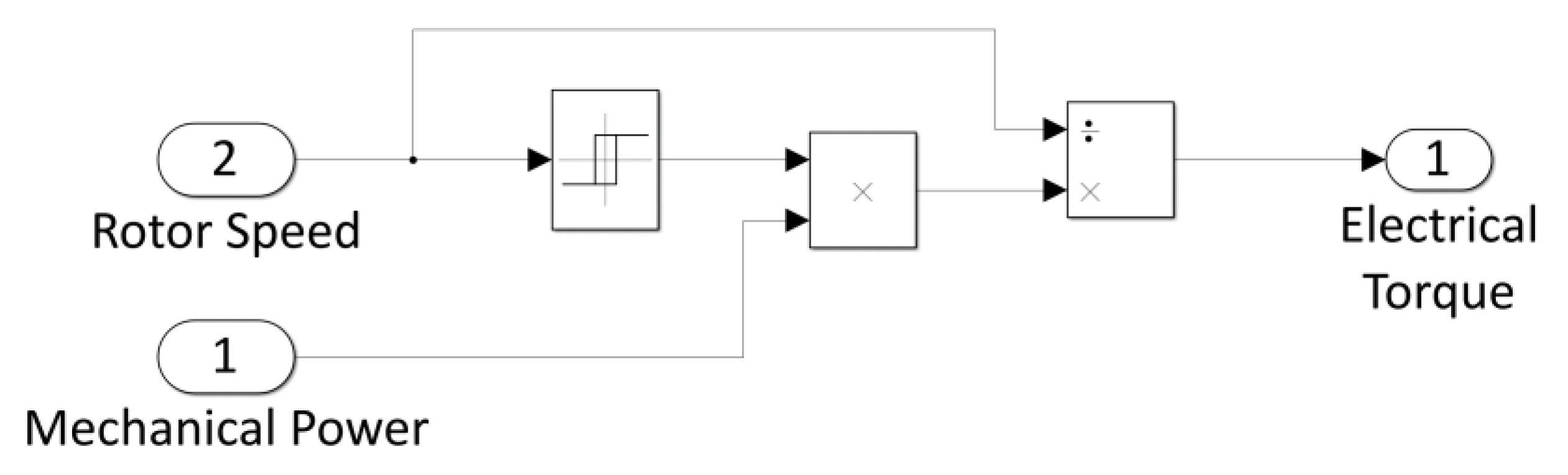 Energies 13 02508 g014