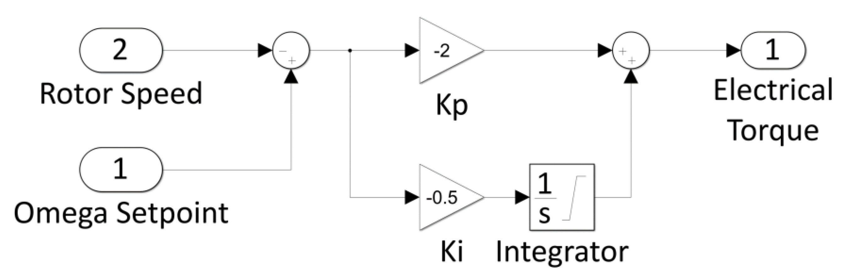 Energies 13 02508 g015