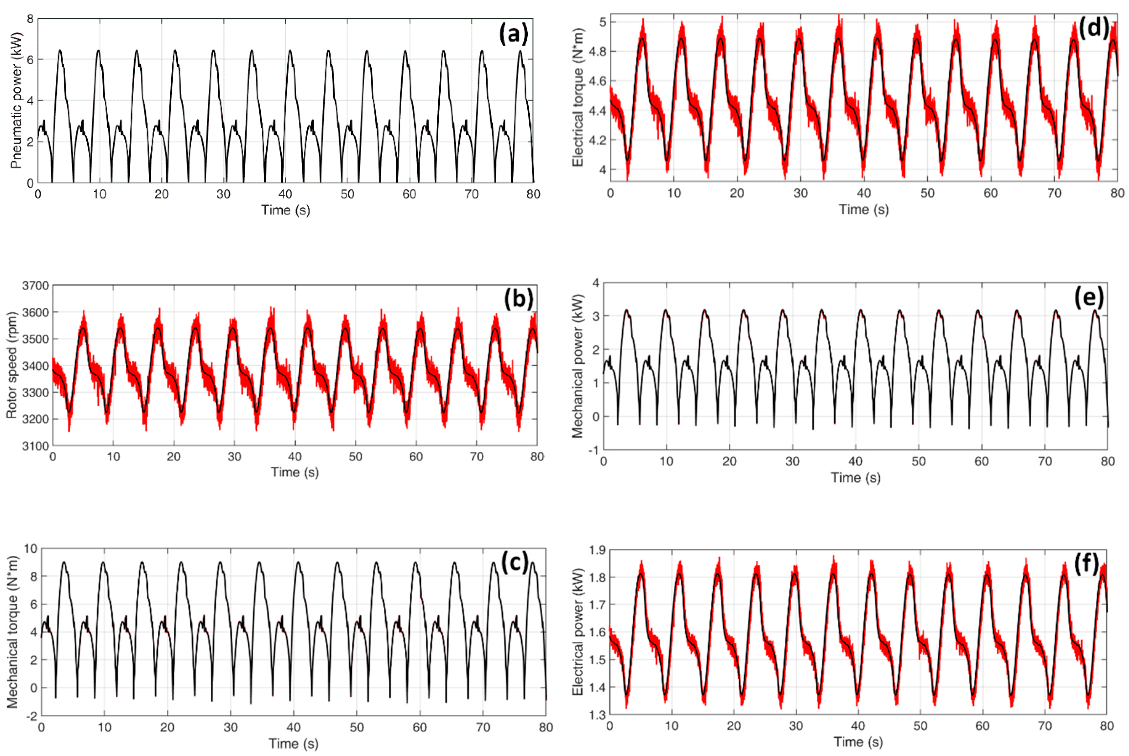 Energies 13 02508 g016