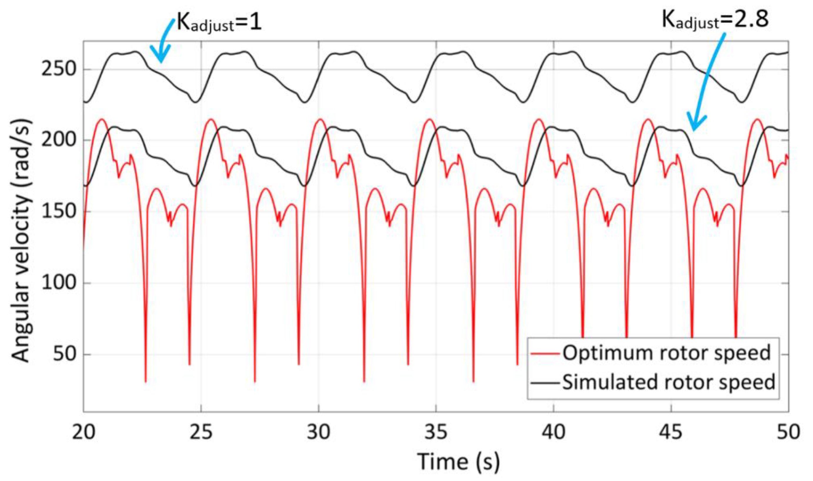 Energies 13 02508 g017