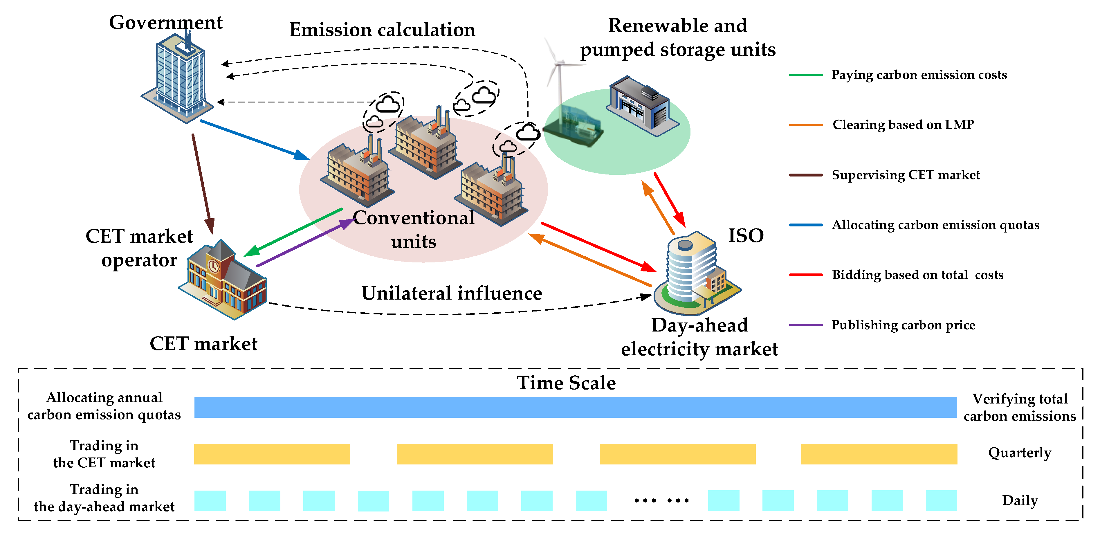 Locational Marginal Price Locational Marginal Price