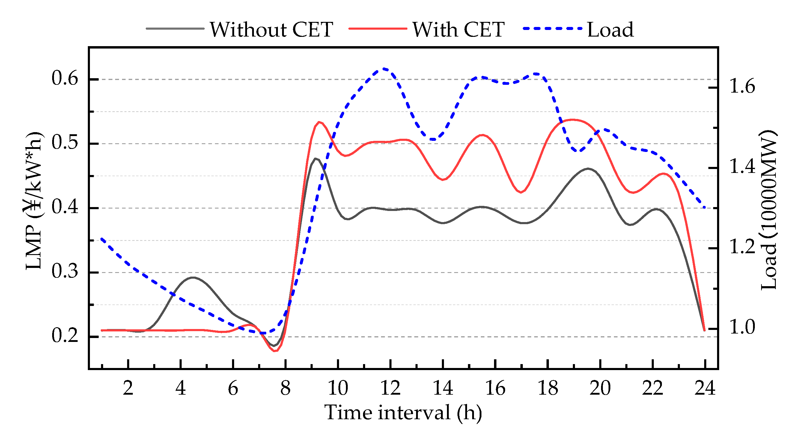 Energies 13 02510 g009