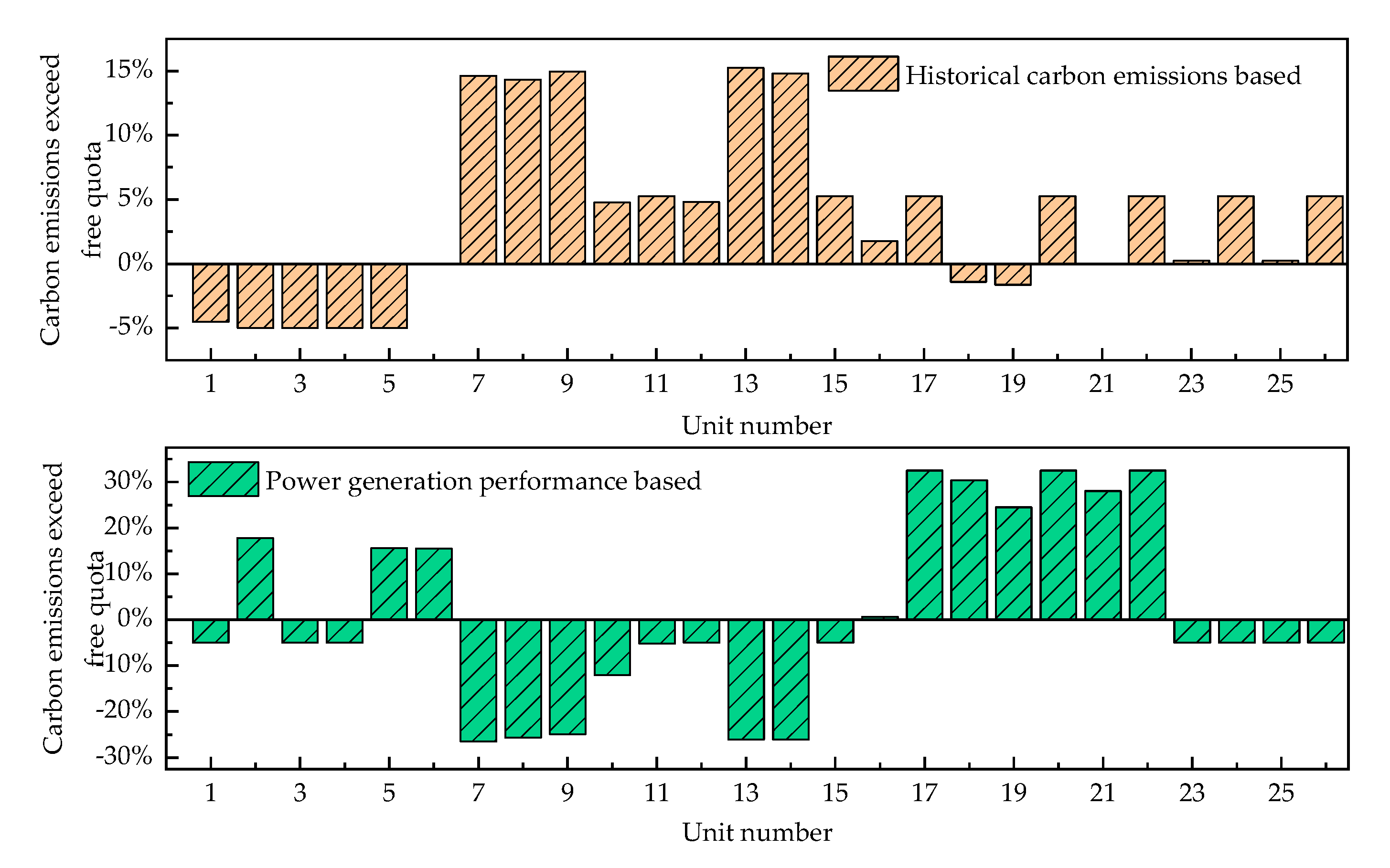 Energies 13 02510 g011